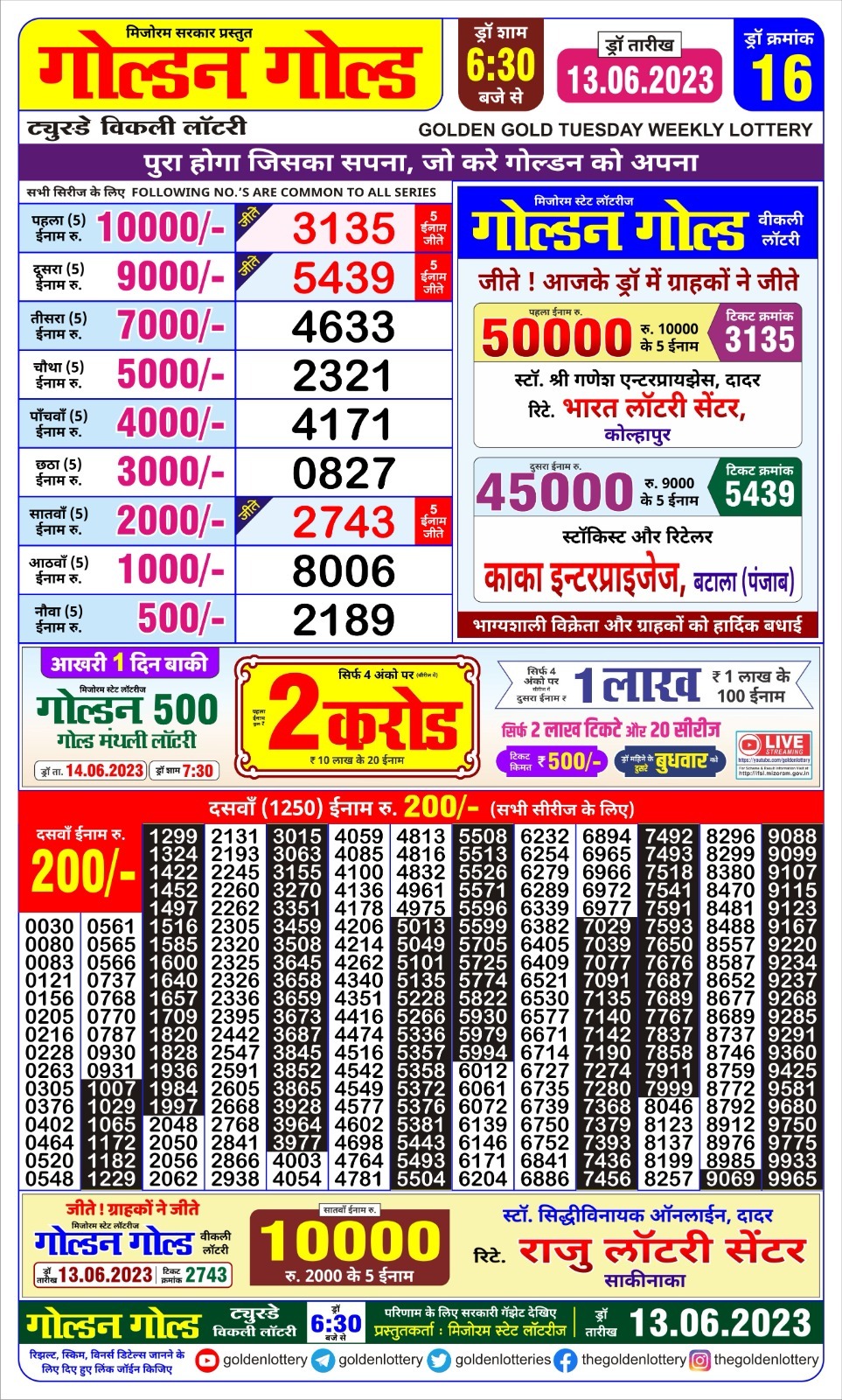 Lottery Result Today June 13, 2023