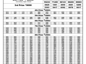 Lottery Result Today July 11, 2023