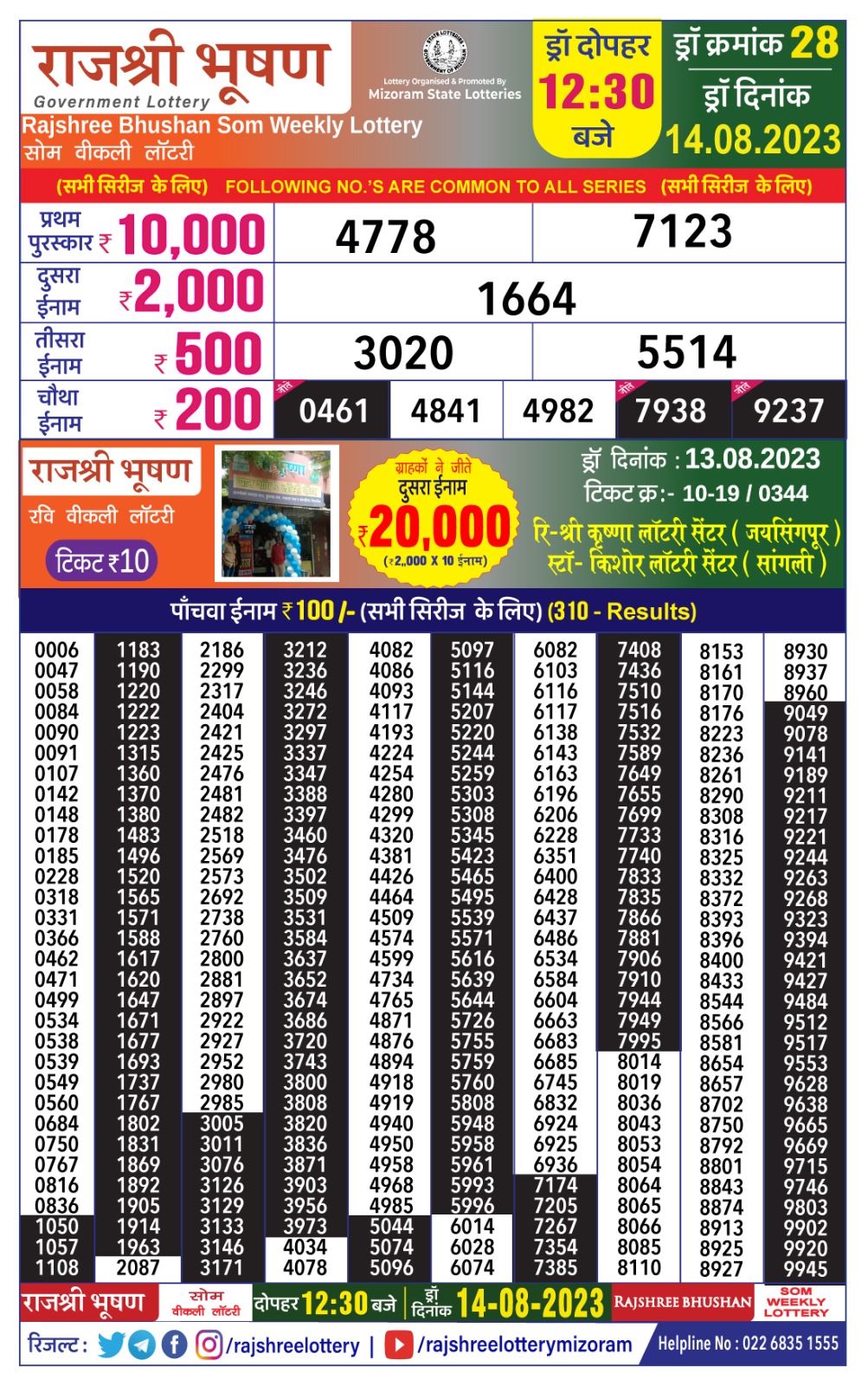 Lottery Result Today August 14, 2023