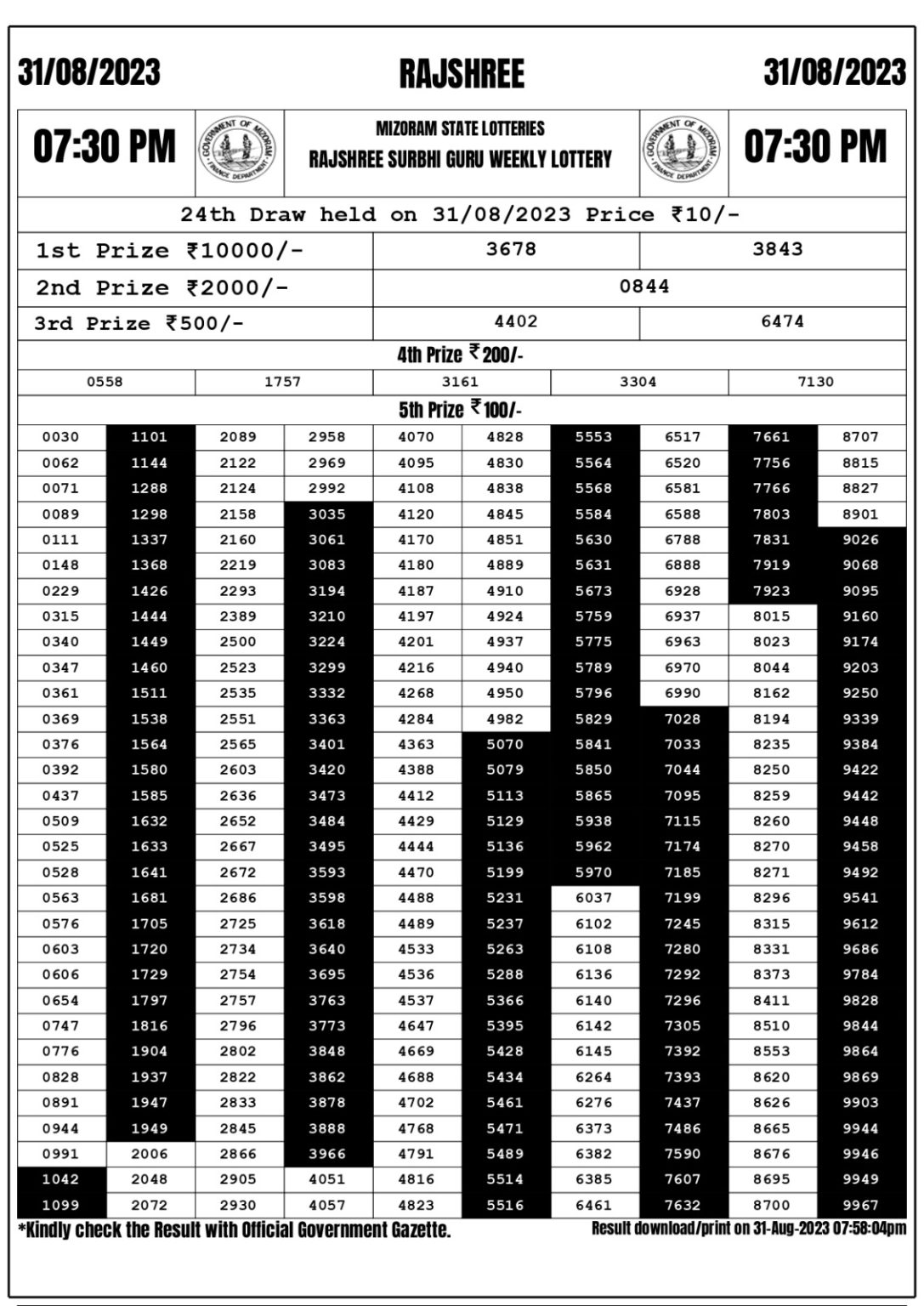 Lottery Result Today August 31, 2023