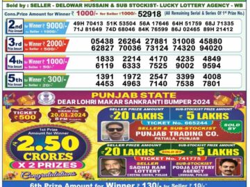 Lottery Result Today January 21, 2024