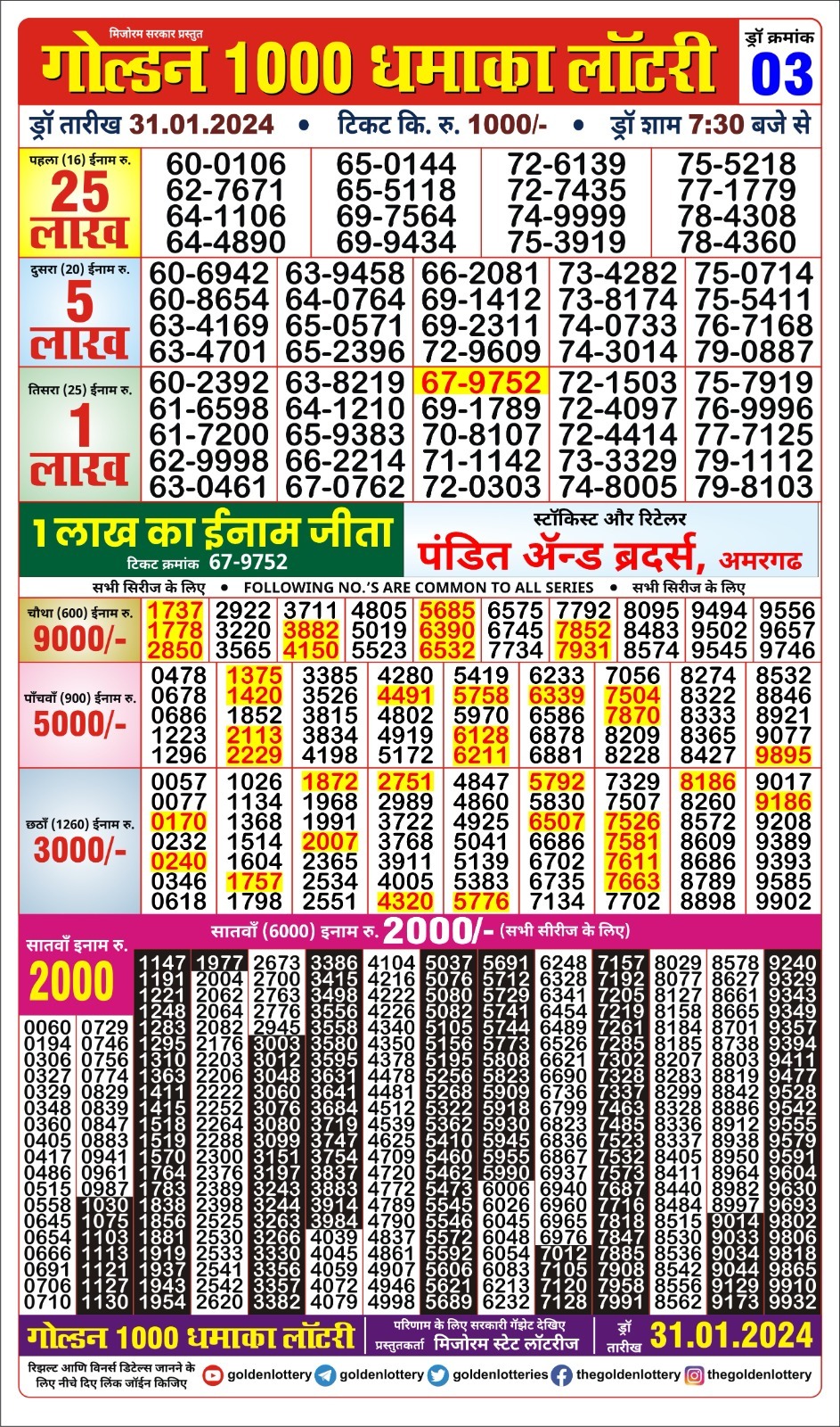 Lottery Result Today January 31, 2024