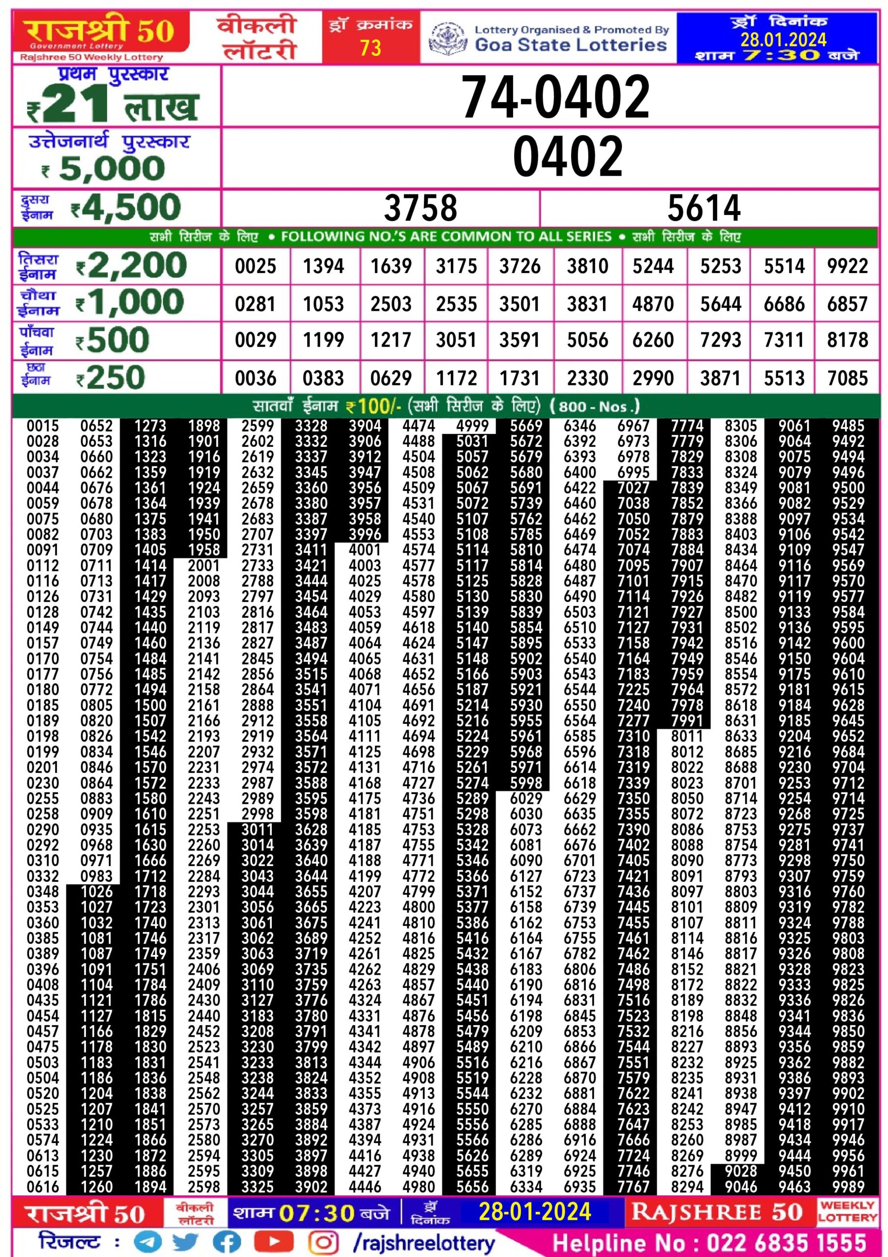 Lottery Result Today January 28, 2024