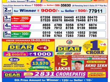 Lottery Result Today February 19, 2024