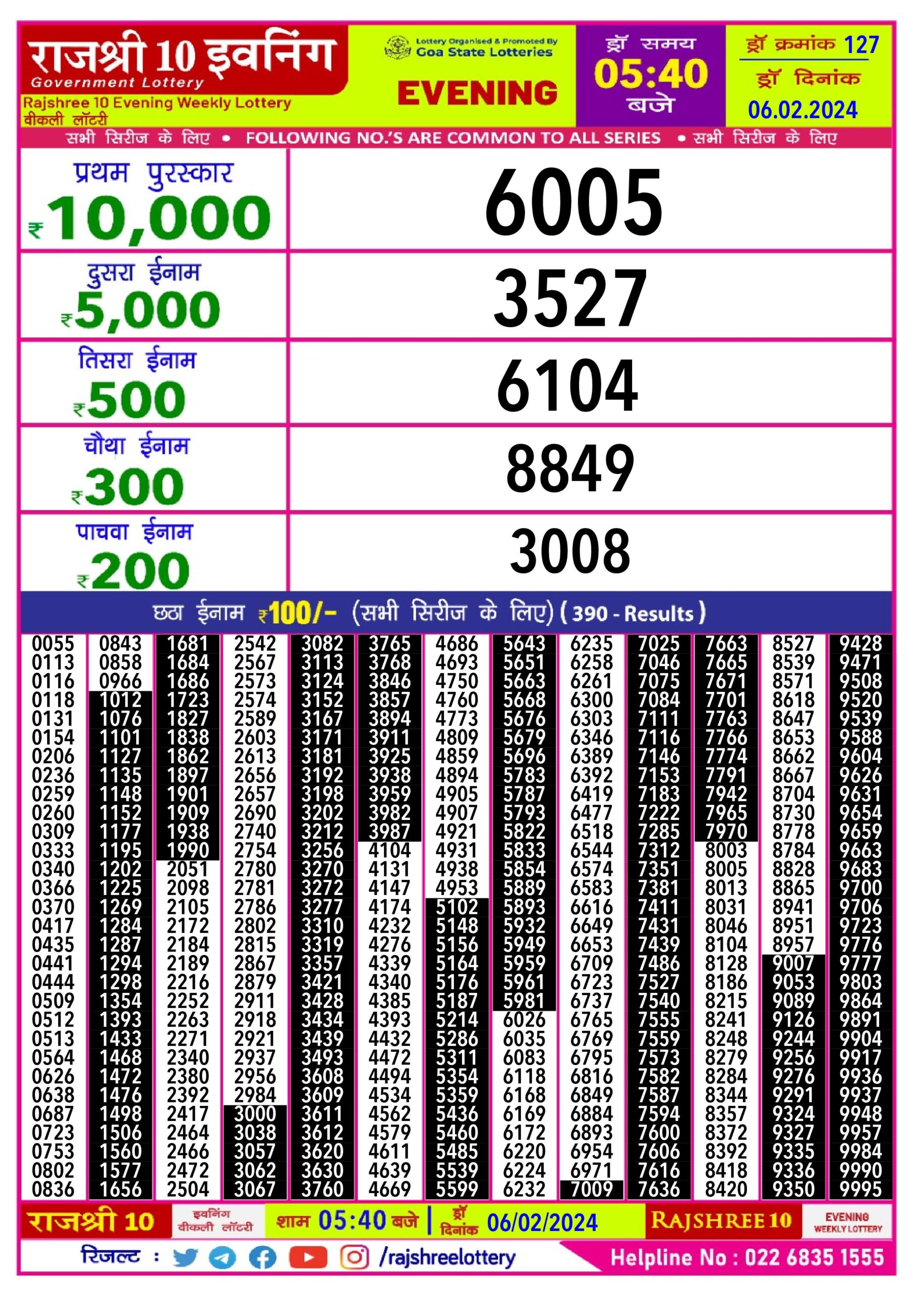 Lottery Result Today February 6, 2024