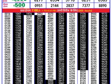 Lottery Result Today February 28, 2024