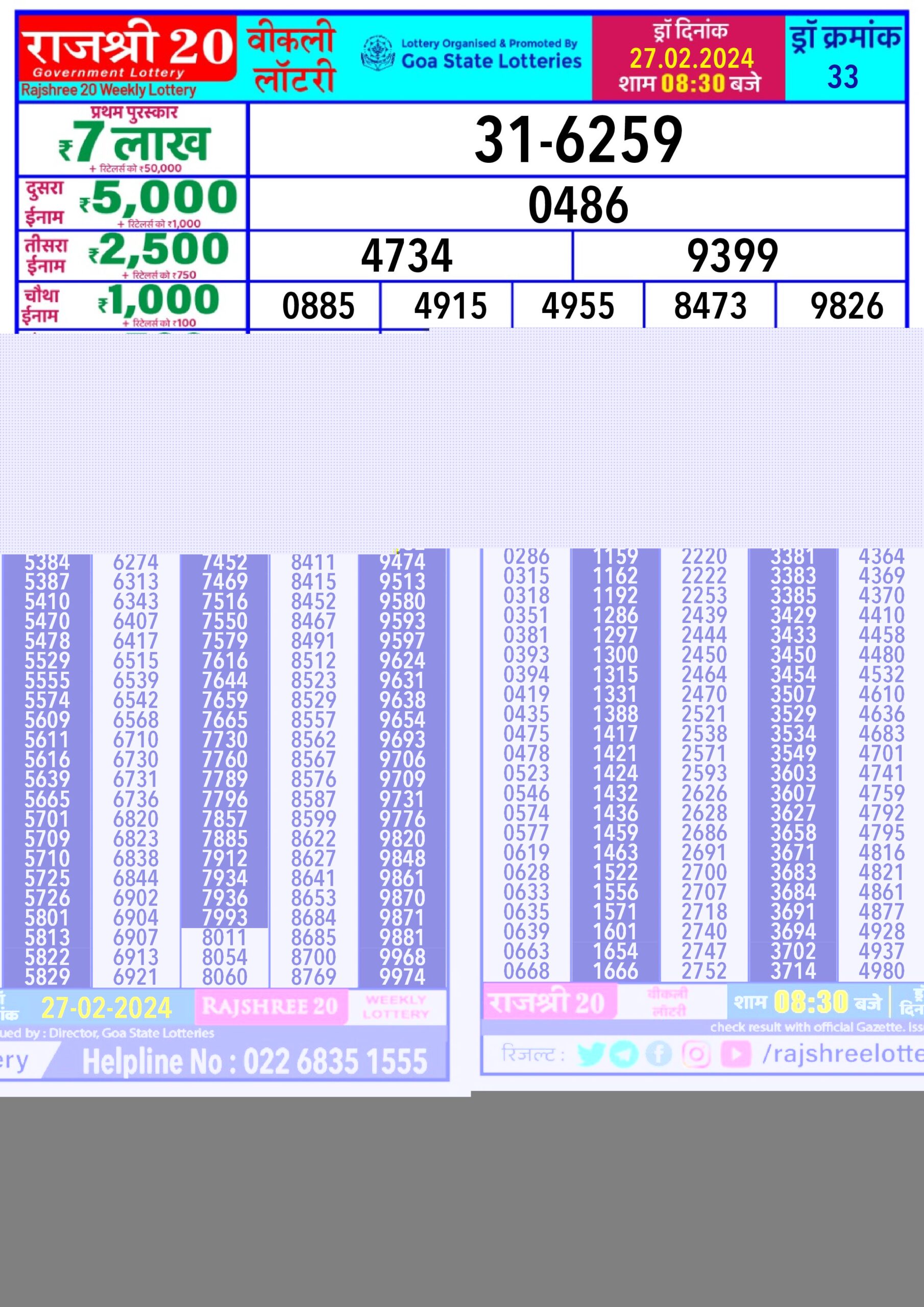 Lottery Result Today February 27, 2024