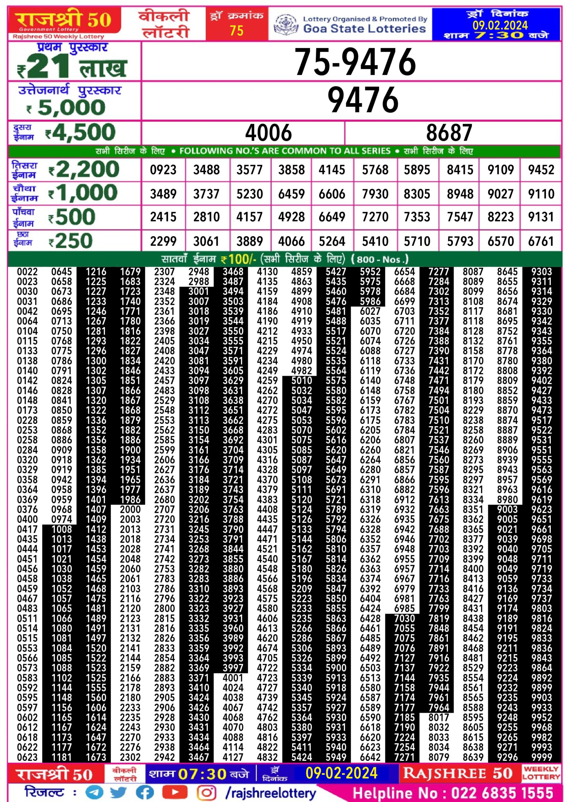 Lottery Result Today February 9, 2024
