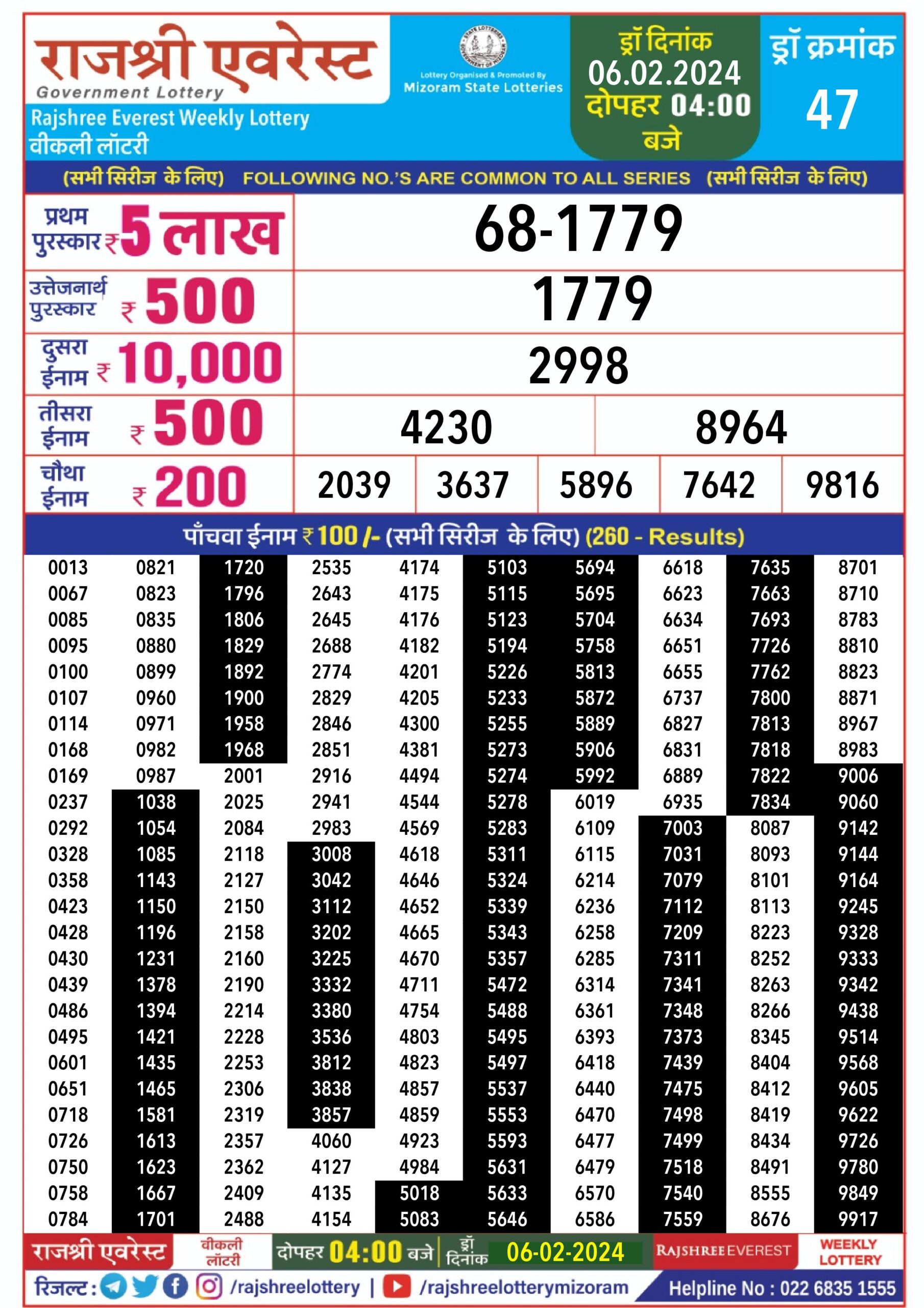 Lottery Result Today February 6, 2024