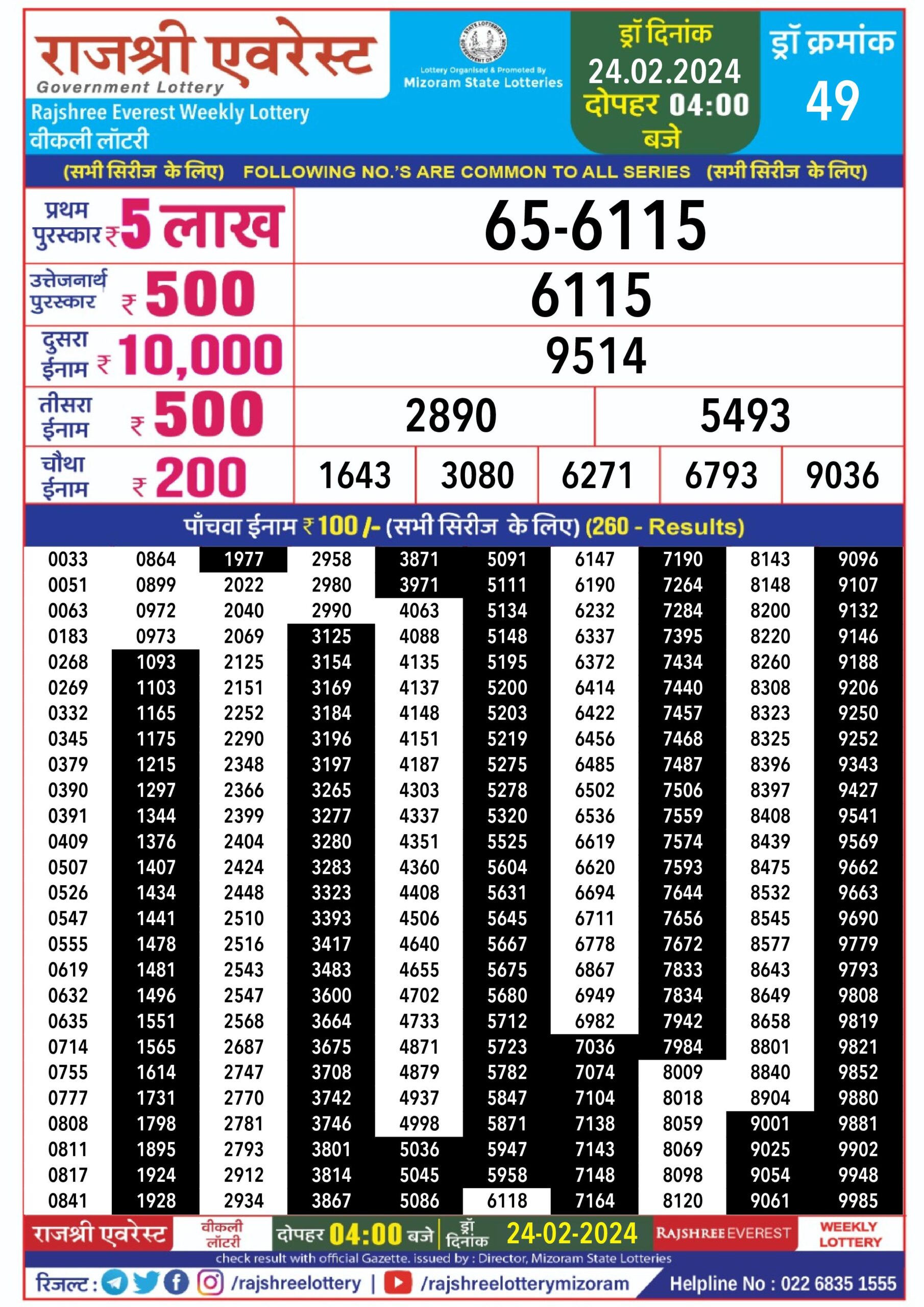 Lottery Result Today February 24, 2024