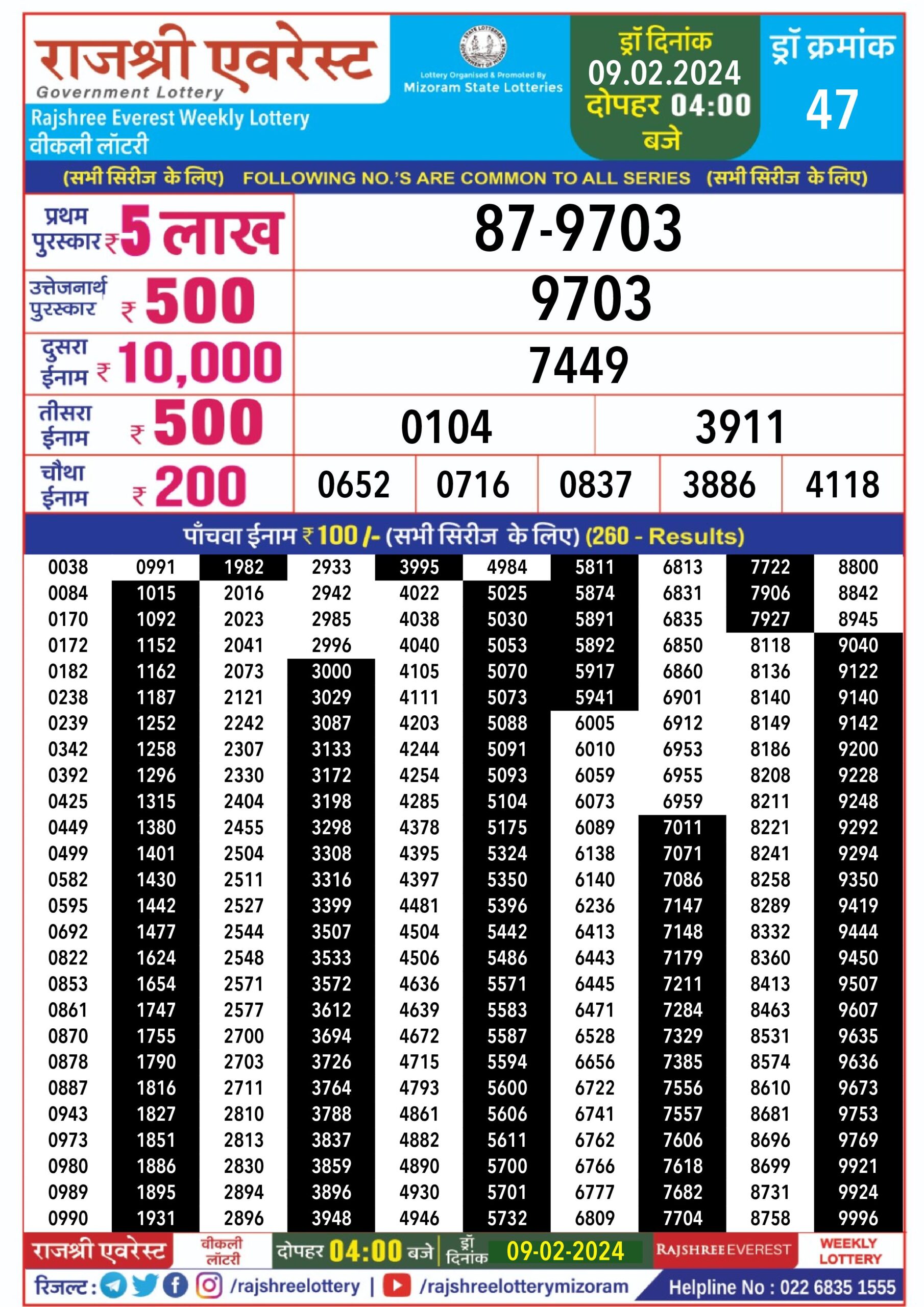 Lottery Result Today February 9, 2024