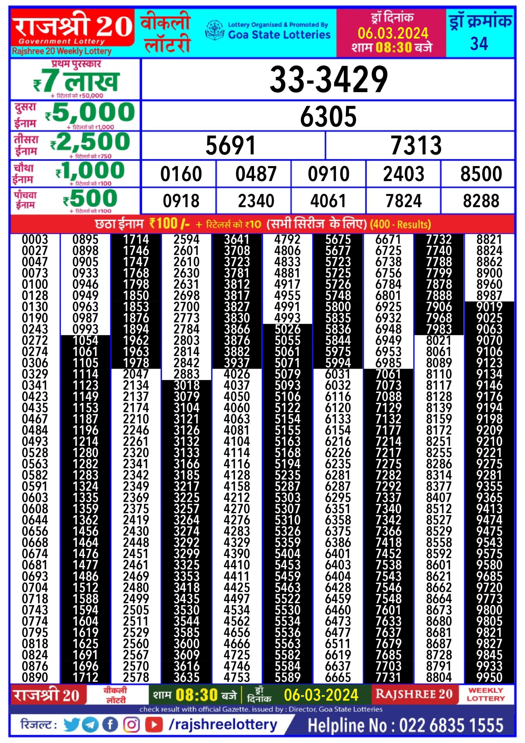 Lottery Result Today March 6, 2024