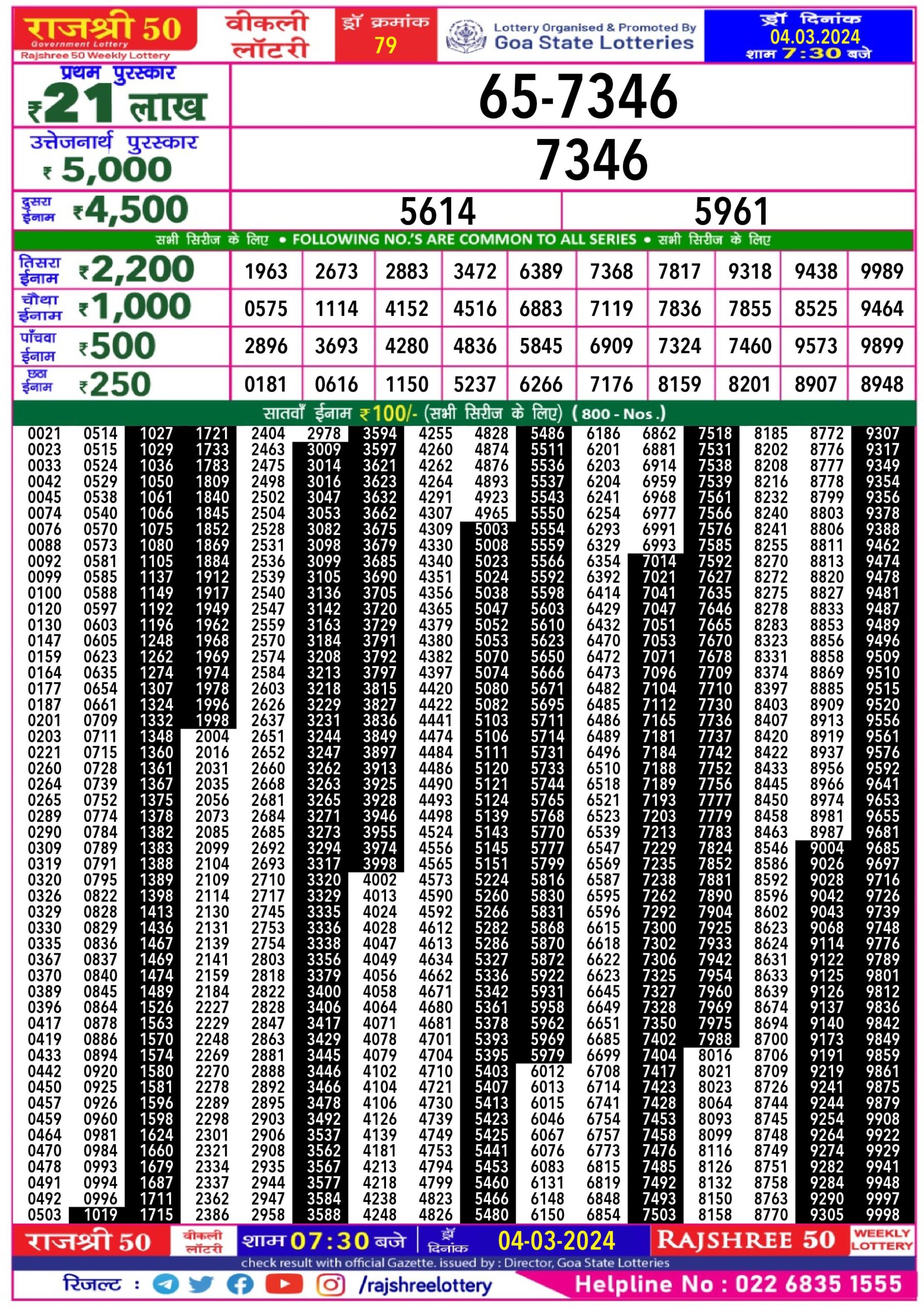 Lottery Result Today March 4, 2024