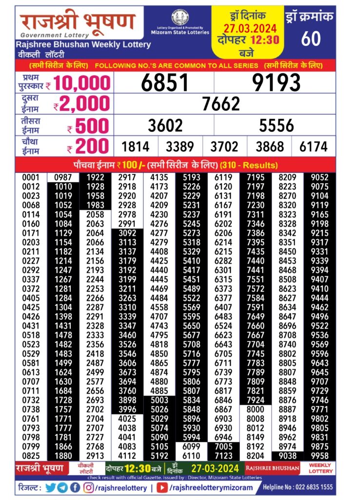 Rajshree Bhushan lottery 12.30PM 27.03.2024 All State Lottery Result