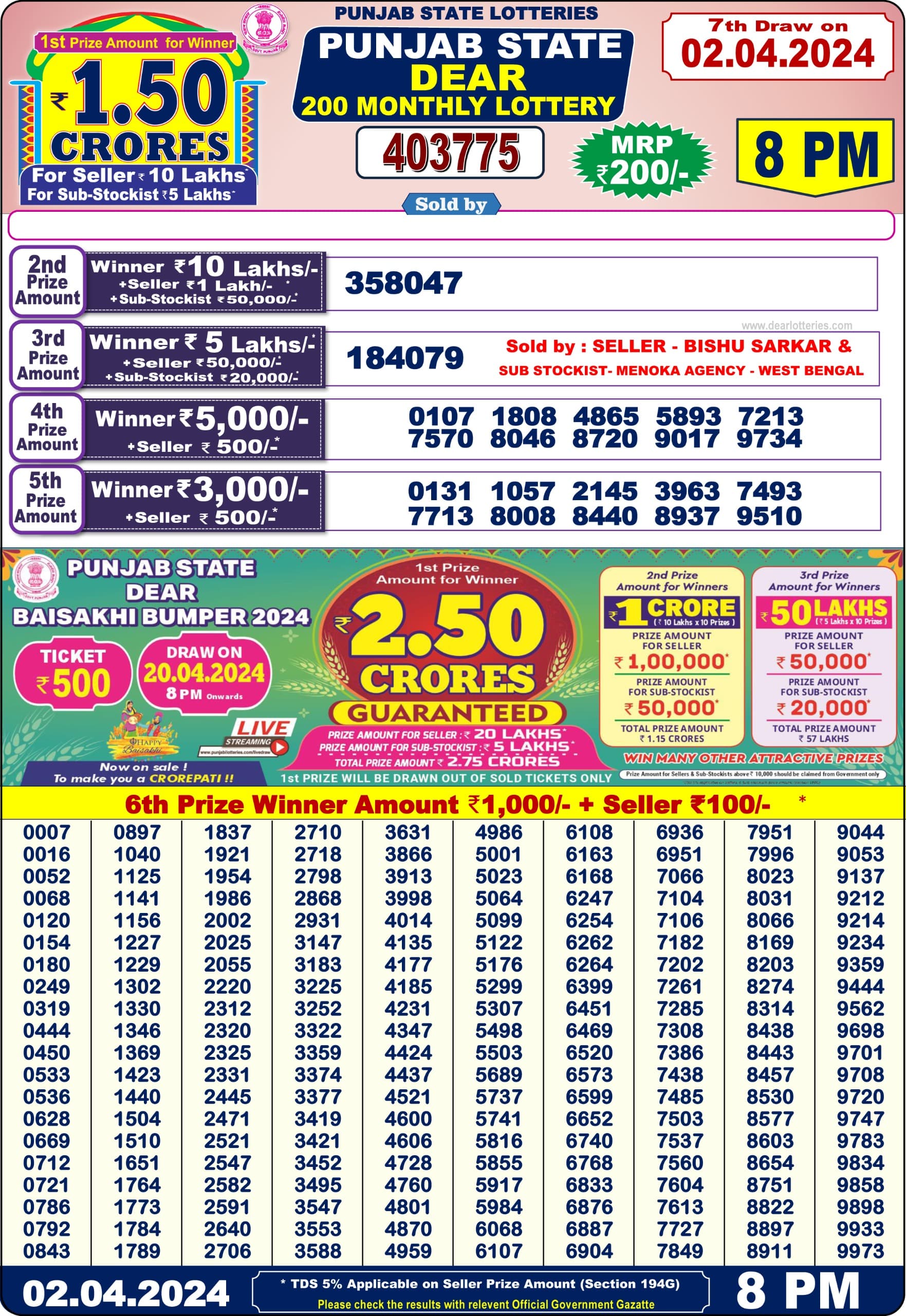 Lottery Result Today April 2, 2024