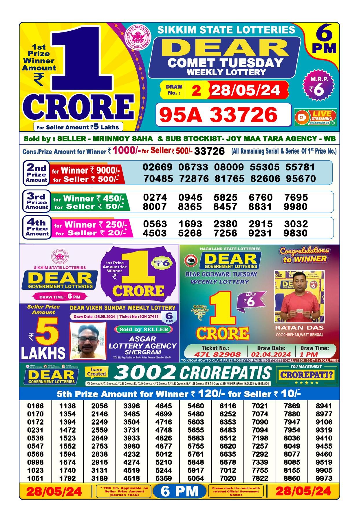 Lottery Result Today May 28, 2024