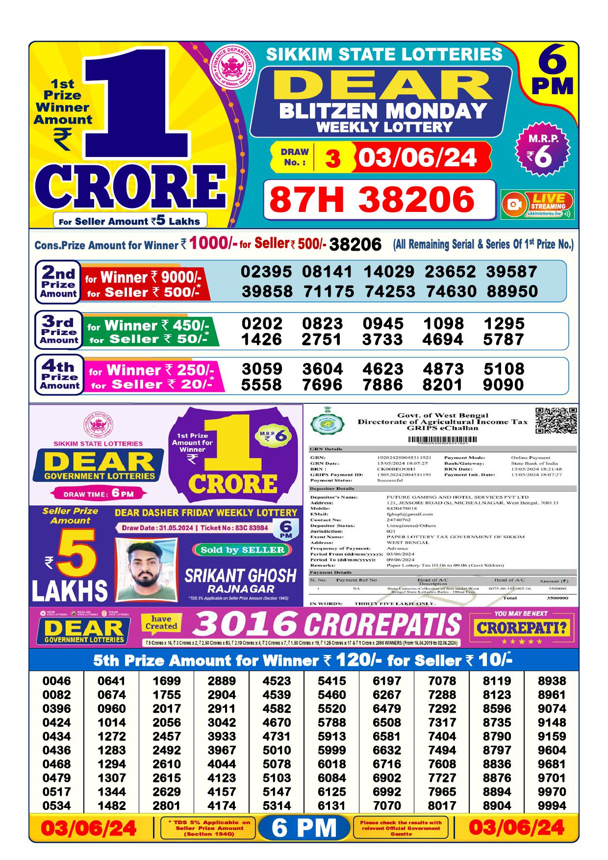 Lottery Result Today June 3, 2024