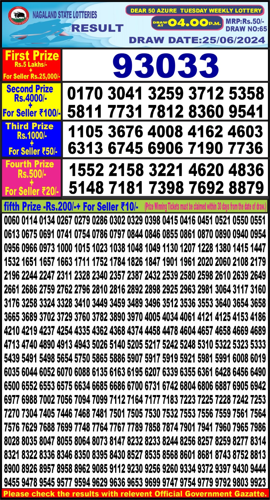 Lottery Result Today June 25, 2024