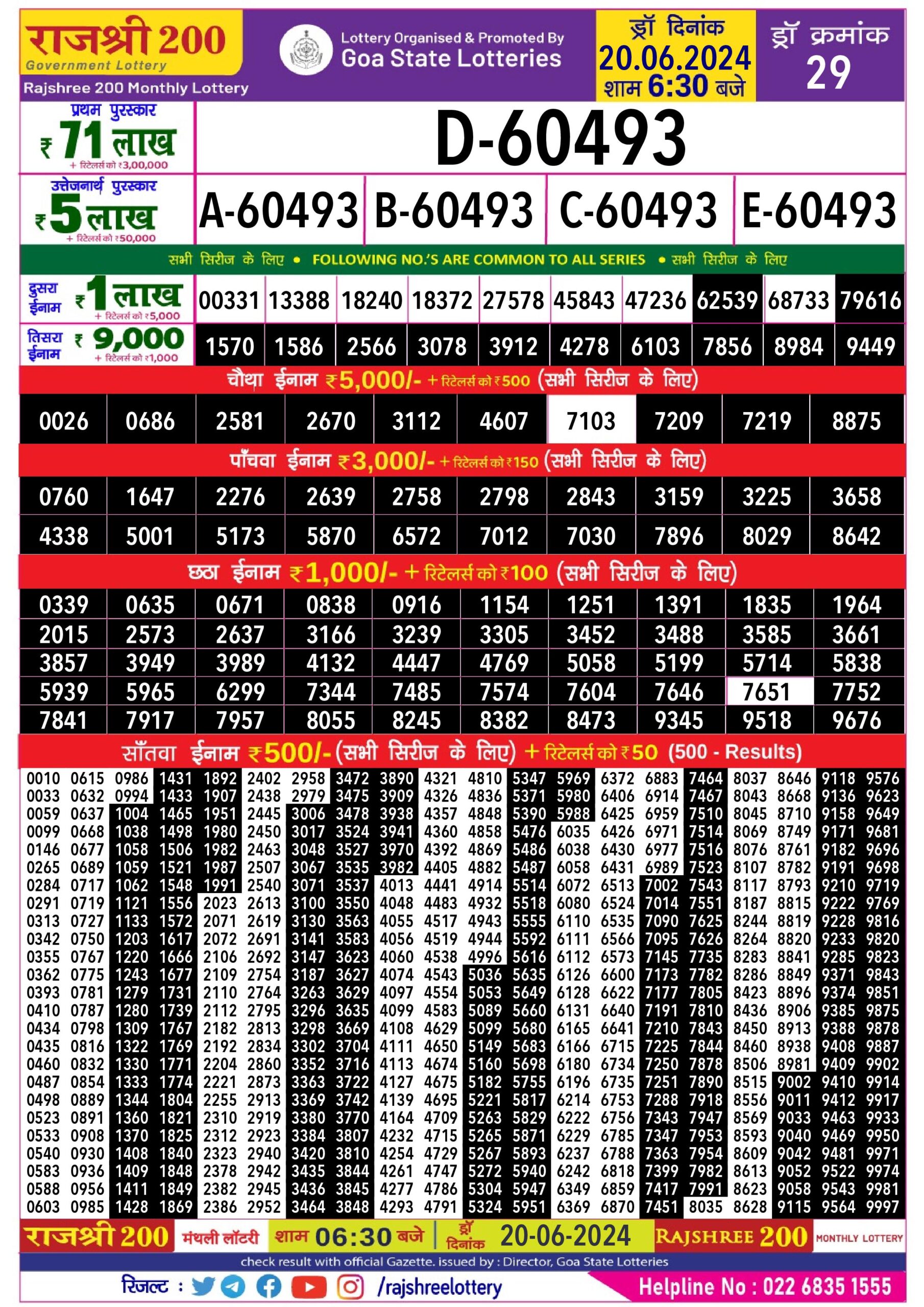 Lottery Result Today June 20, 2024