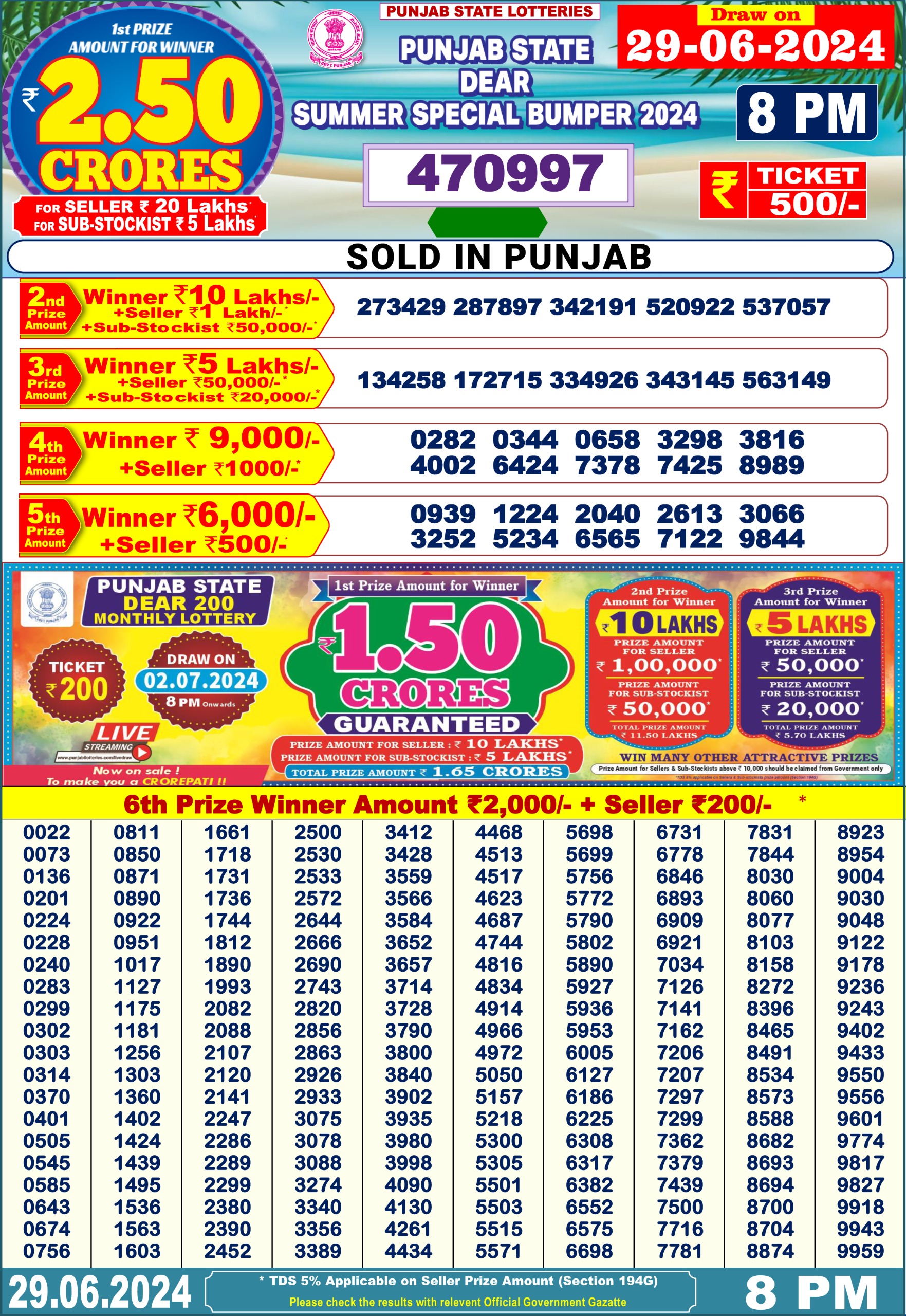Lottery Result Today June 29, 2024