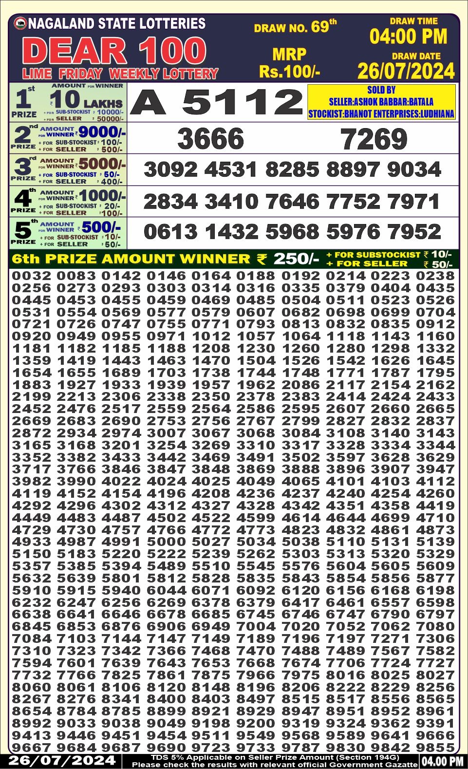 Lottery Result Today July 26, 2024