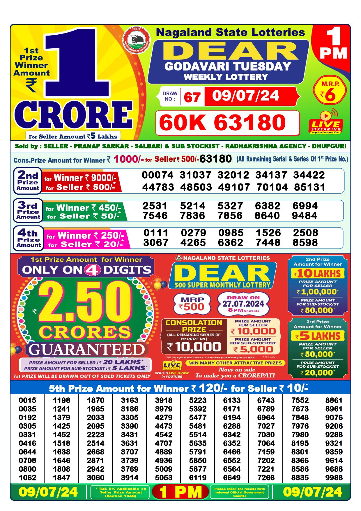 Lottery Result Today July 9, 2024