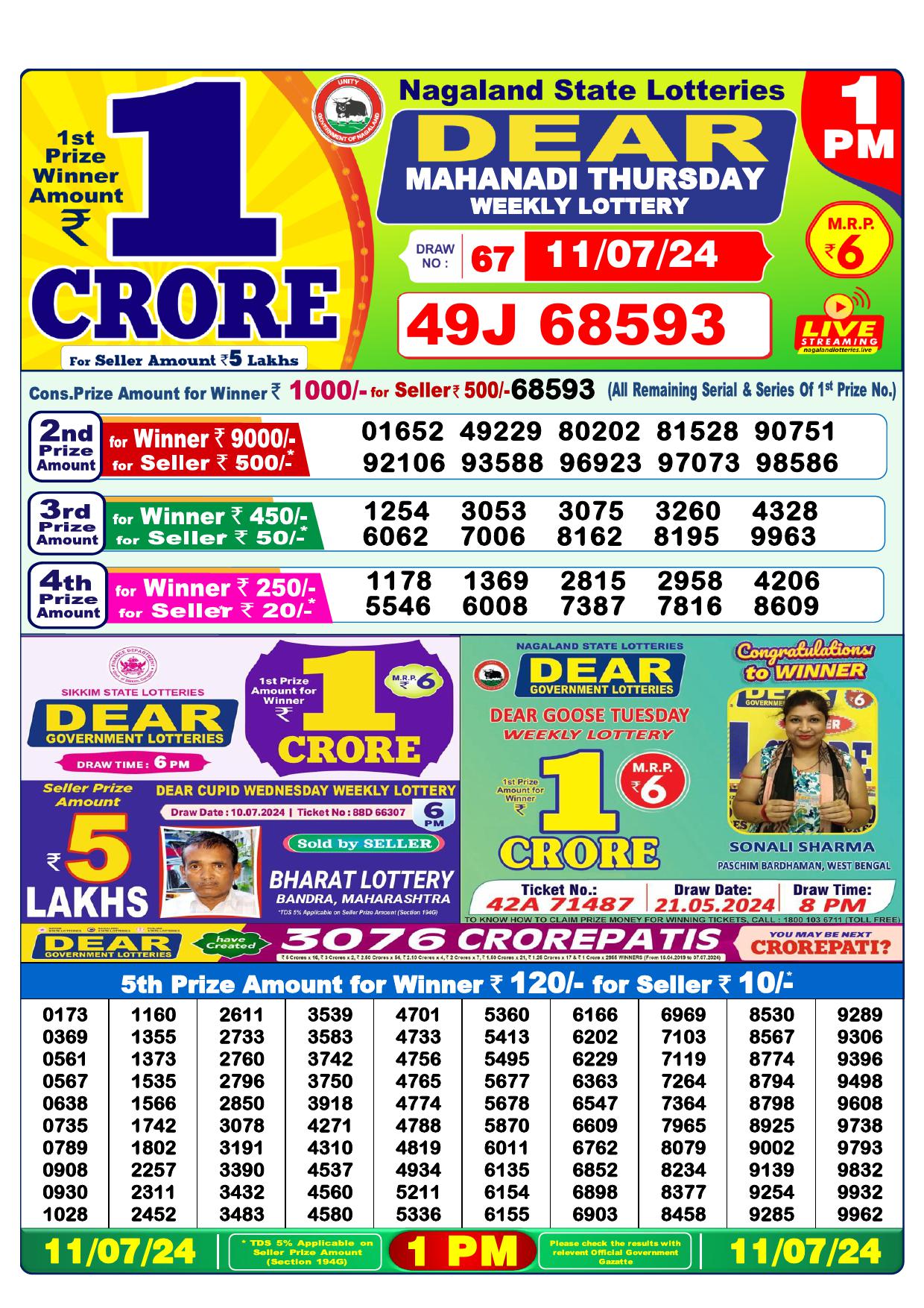 Lottery Result Today July 11, 2024
