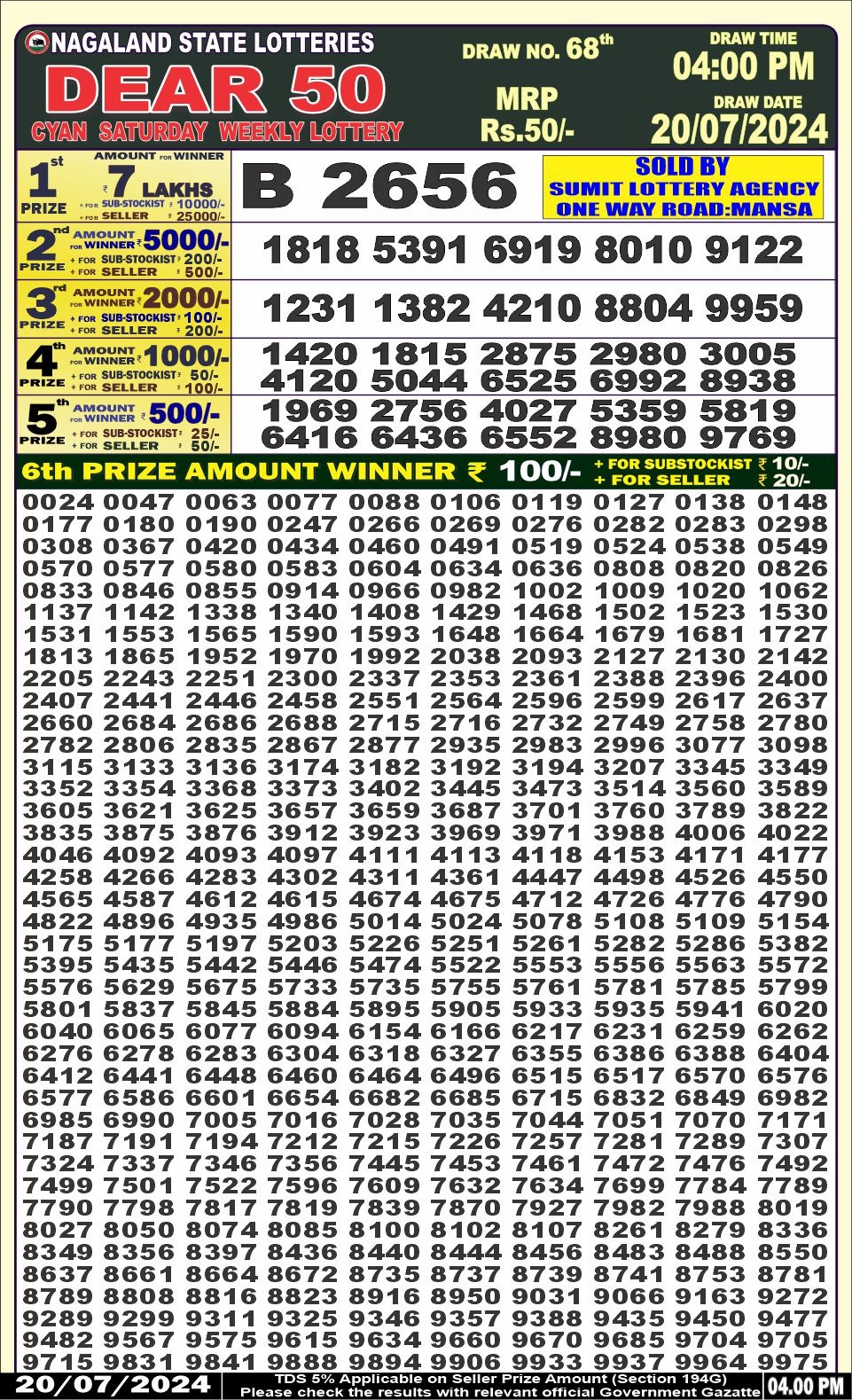 Lottery Result Today July 20, 2024