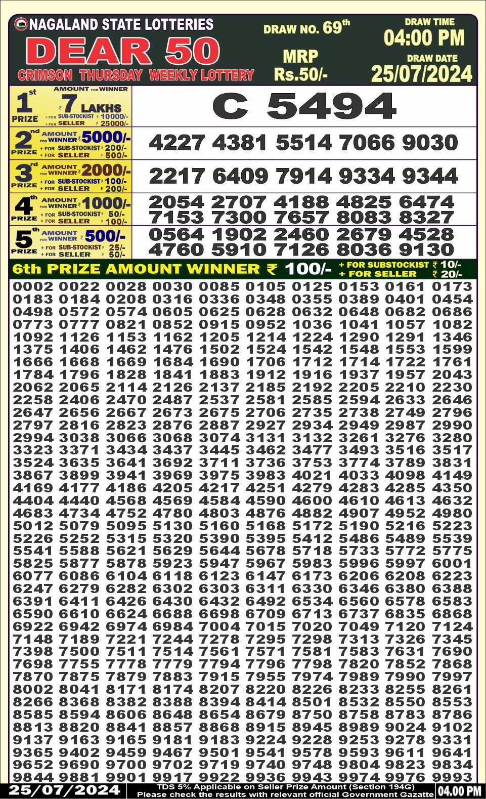Lottery Result Today July 25, 2024