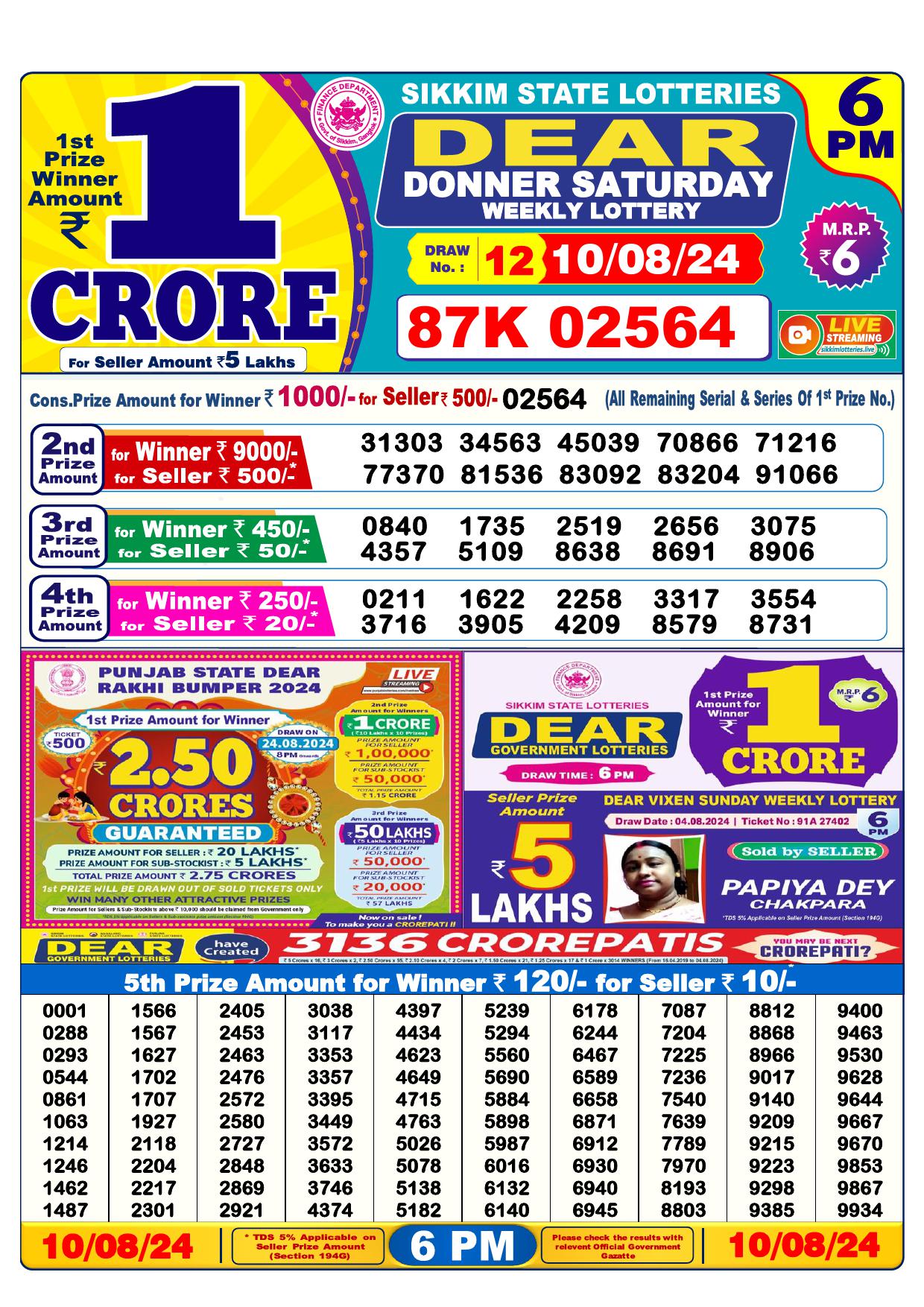 Lottery Result Today August 10, 2024