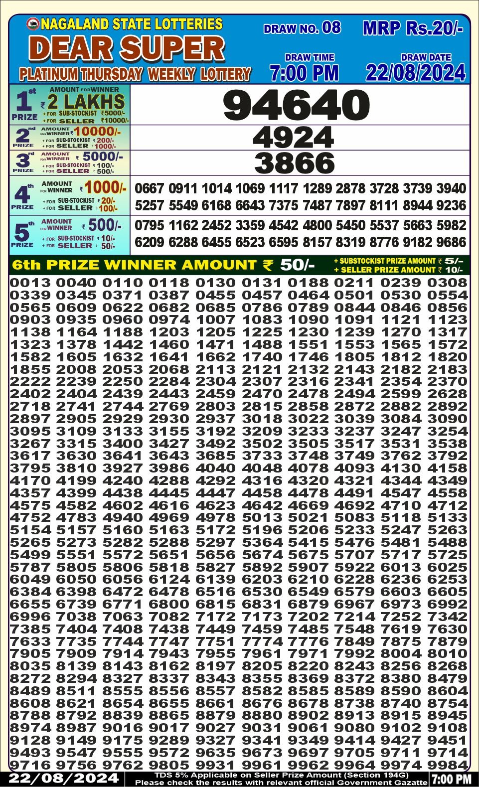 Lottery Result Today August 22, 2024