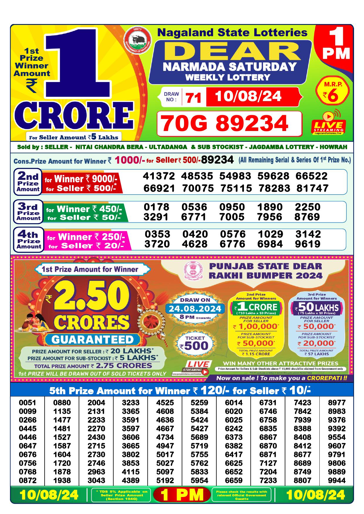 Lottery Result Today August 10, 2024