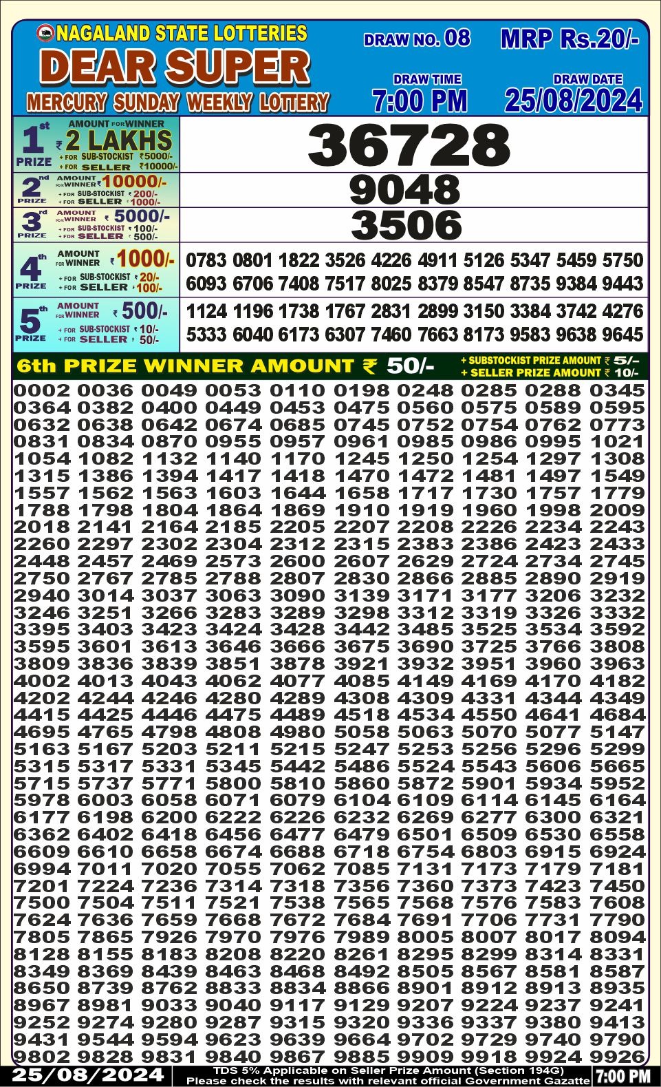Lottery Result Today August 25, 2024
