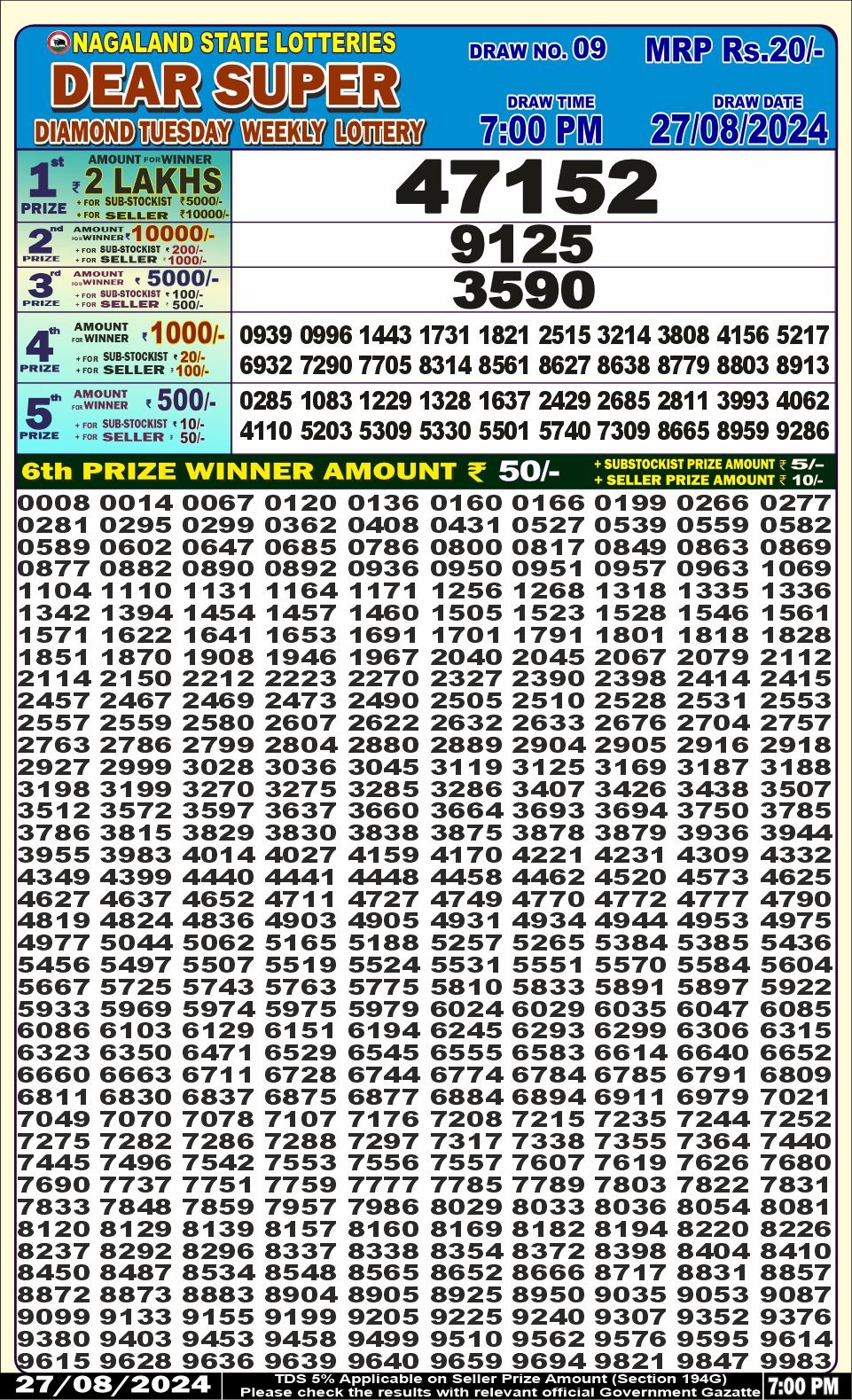 Lottery Result Today August 27, 2024