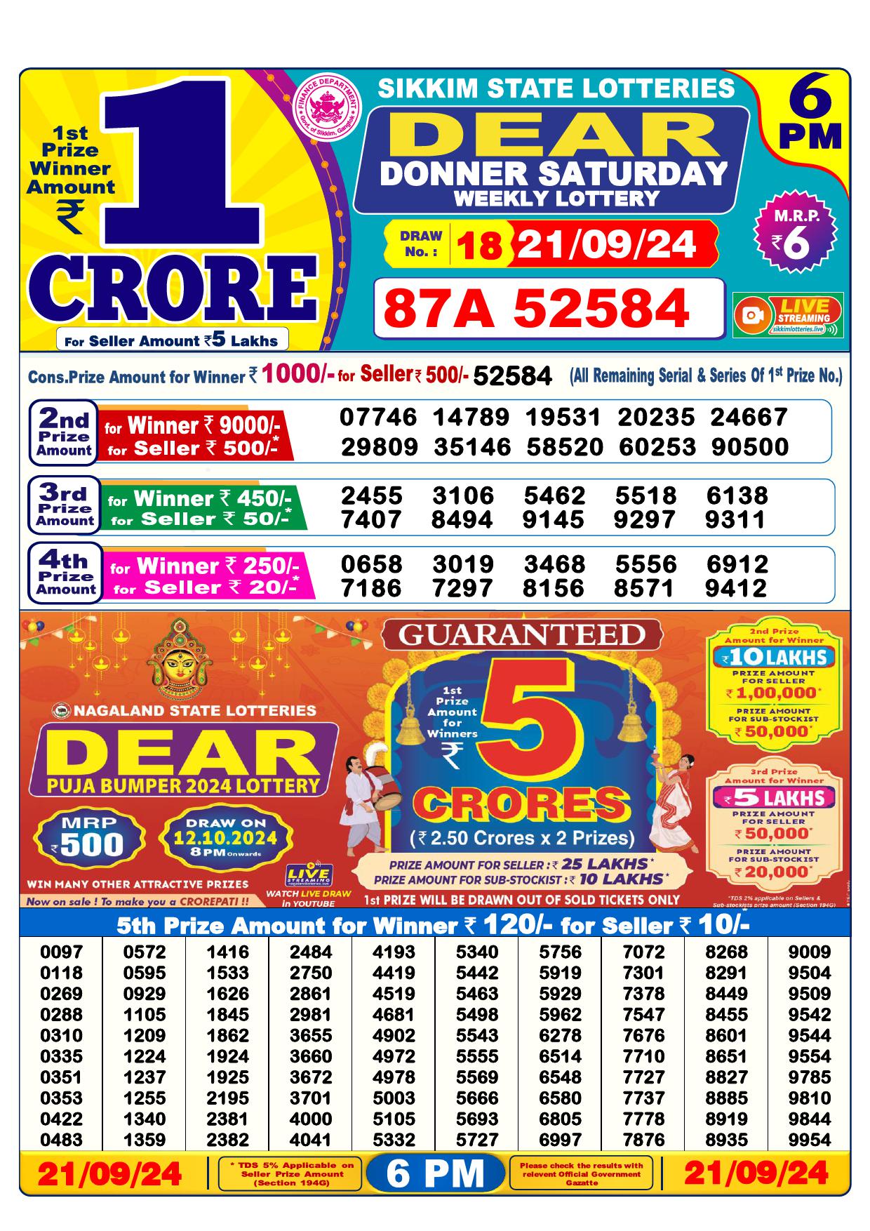 Lottery Result Today September 21, 2024
