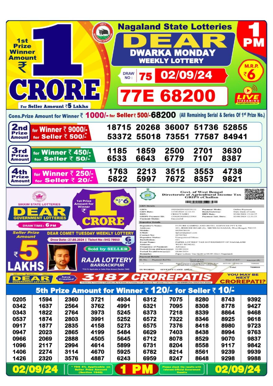 Lottery Result Today September 2, 2024