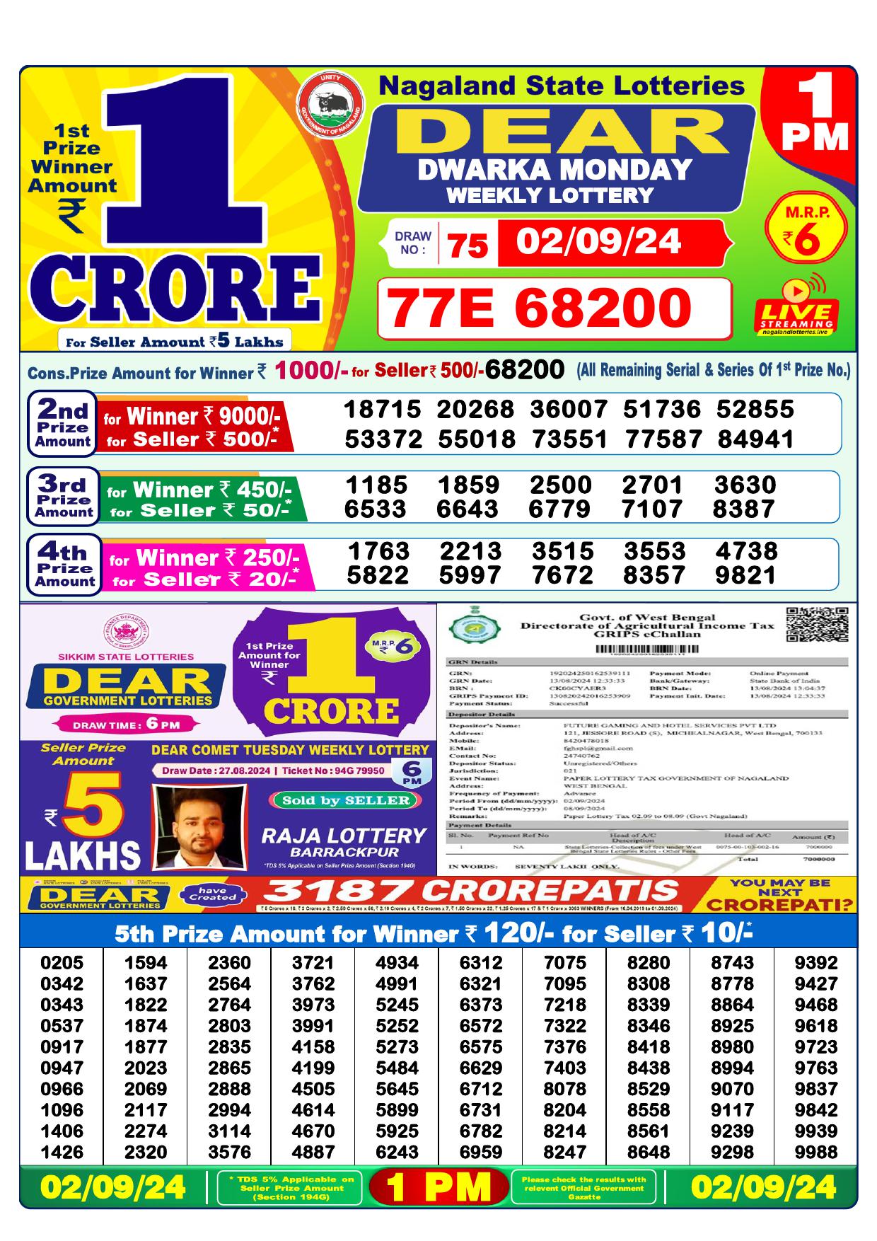 Lottery Result Today September 2, 2024