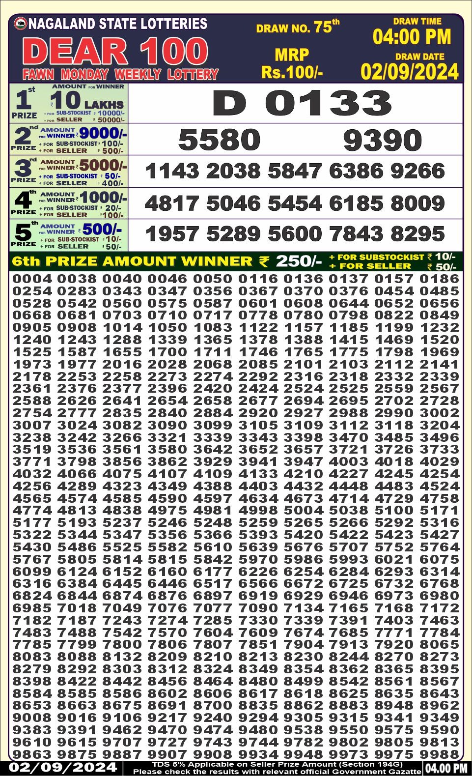 Lottery Result Today September 2, 2024