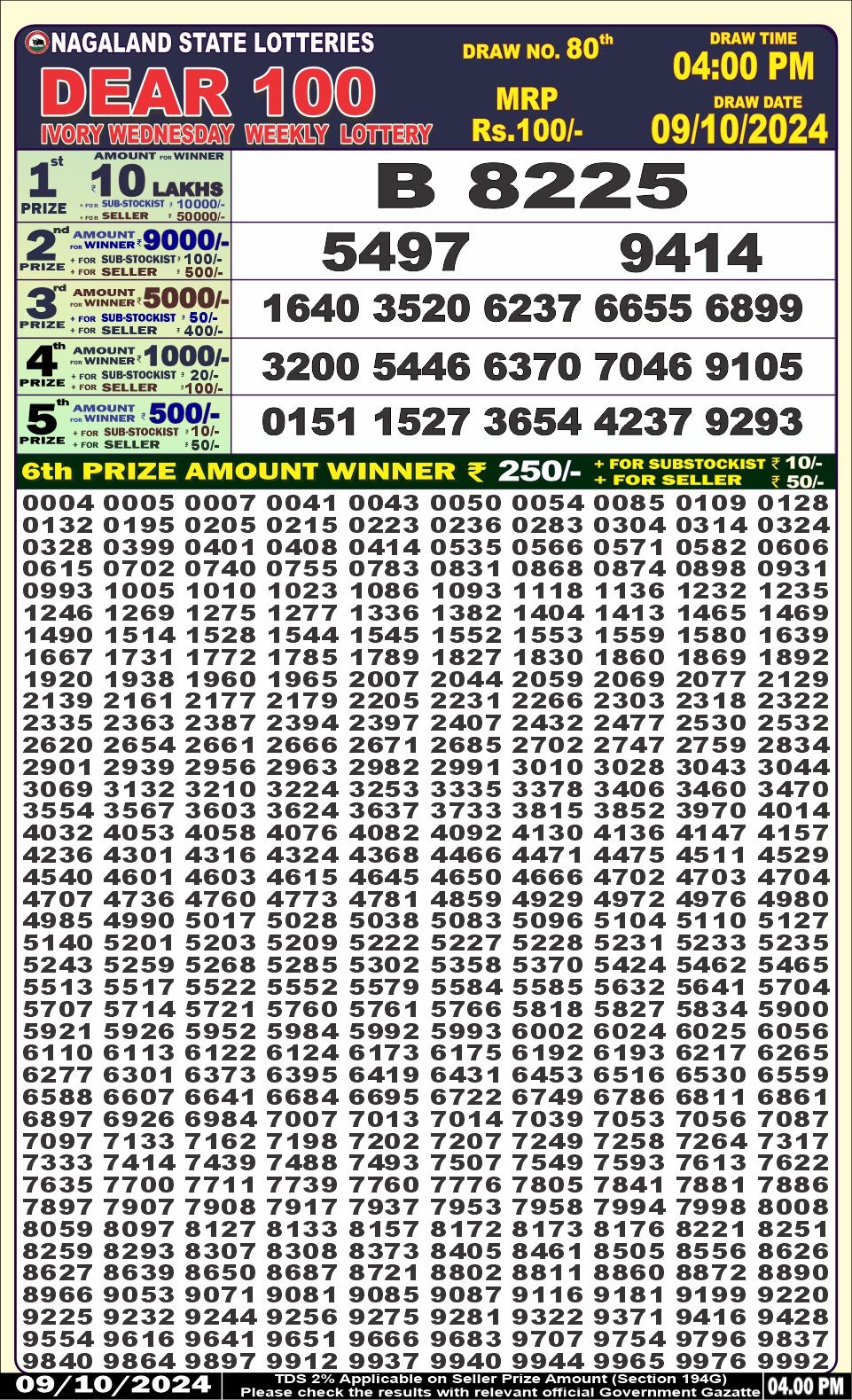 Lottery Result Today October 9, 2024