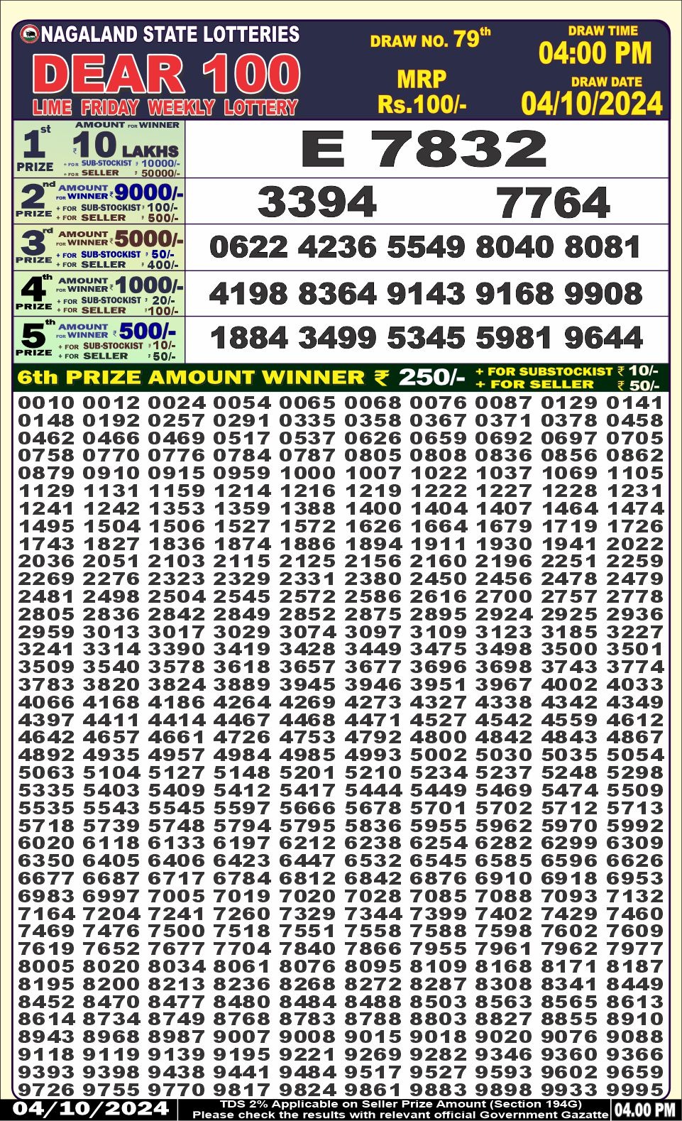 Lottery Result Today October 4, 2024