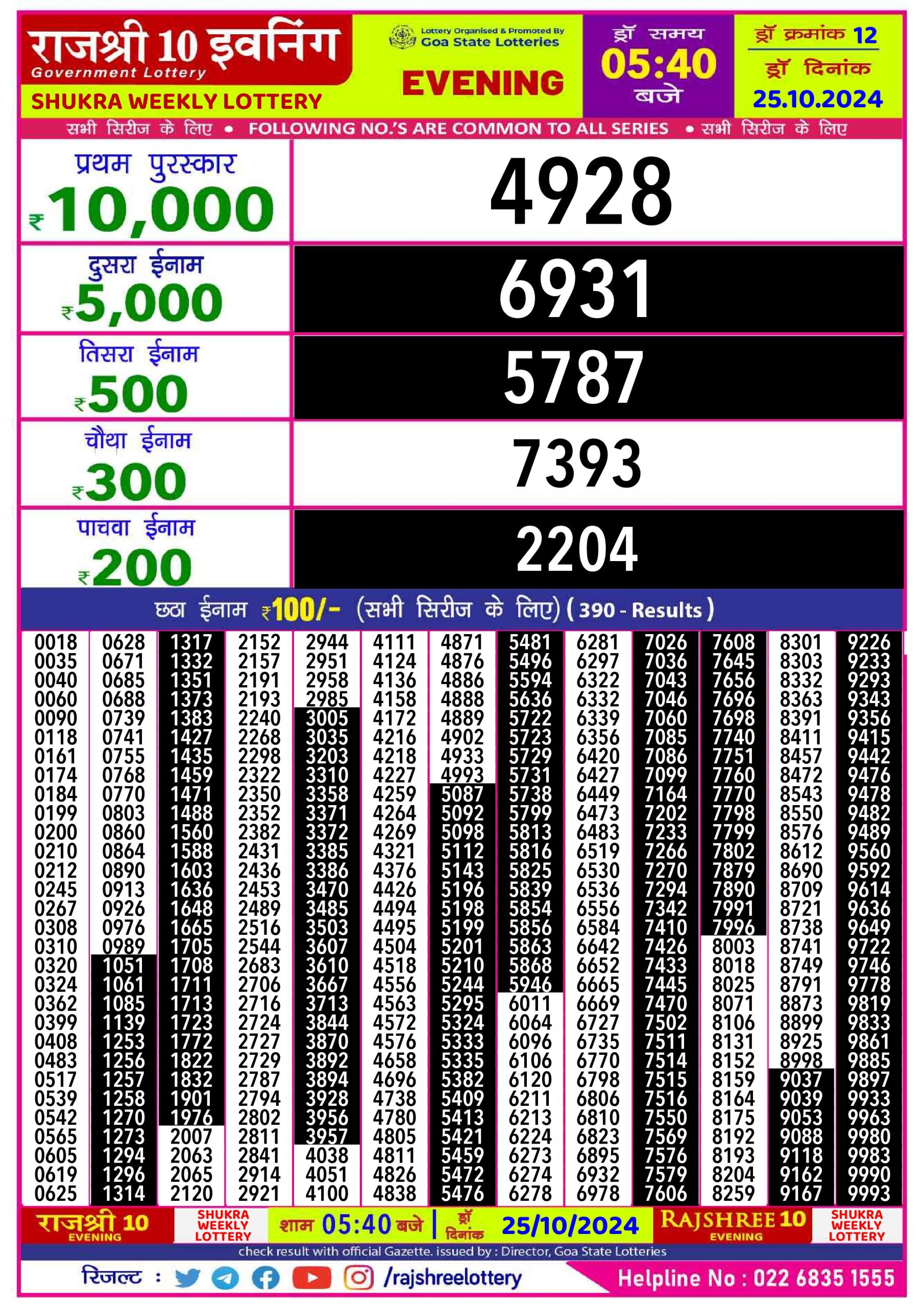 Lottery Result Today October 25, 2024