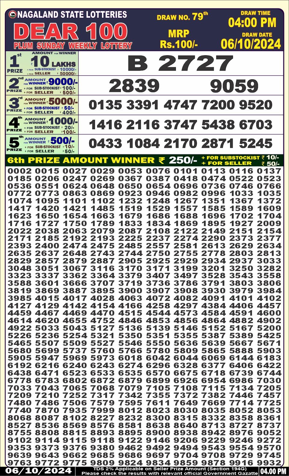 Lottery Result Today October 6, 2024