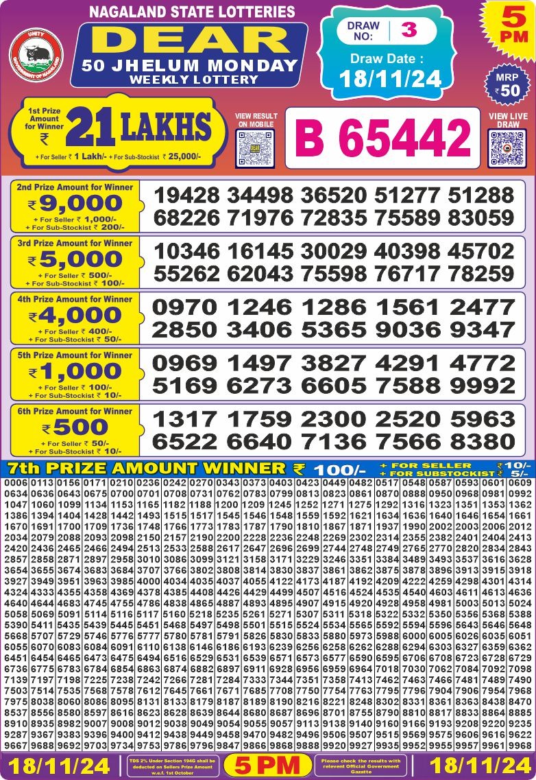 Lottery Result Today November 18, 2024