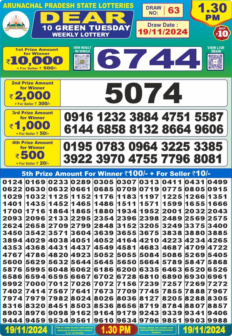 Lottery Result Today November 19, 2024