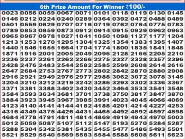 Lottery Result Today November 15, 2024