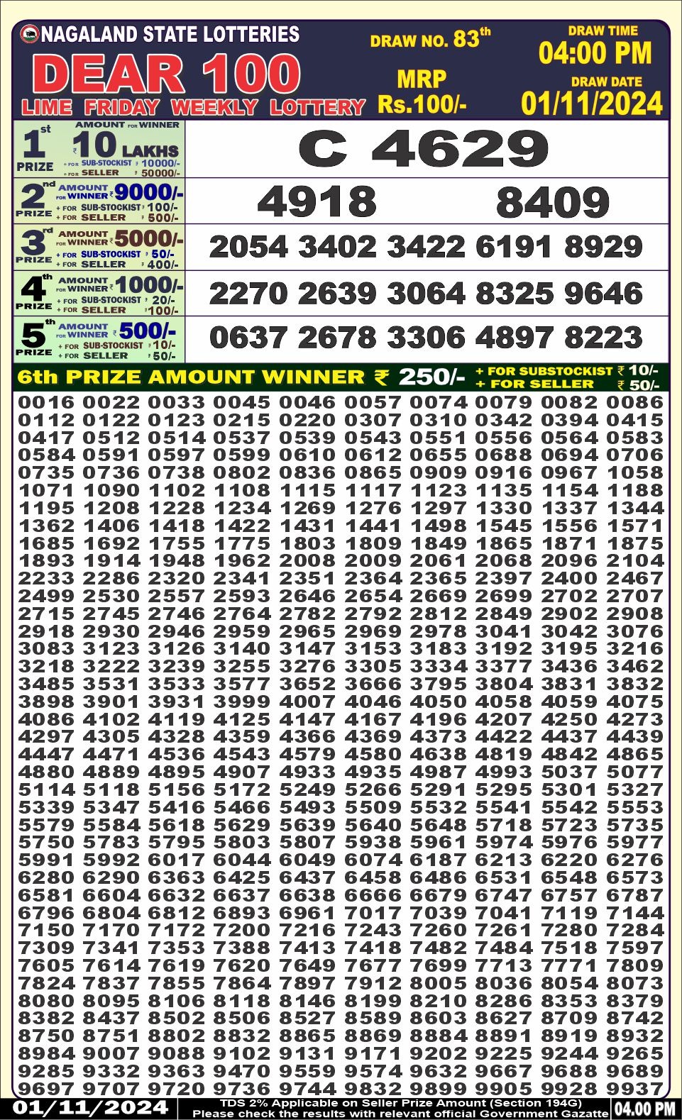 Lottery Result Today November 1, 2024