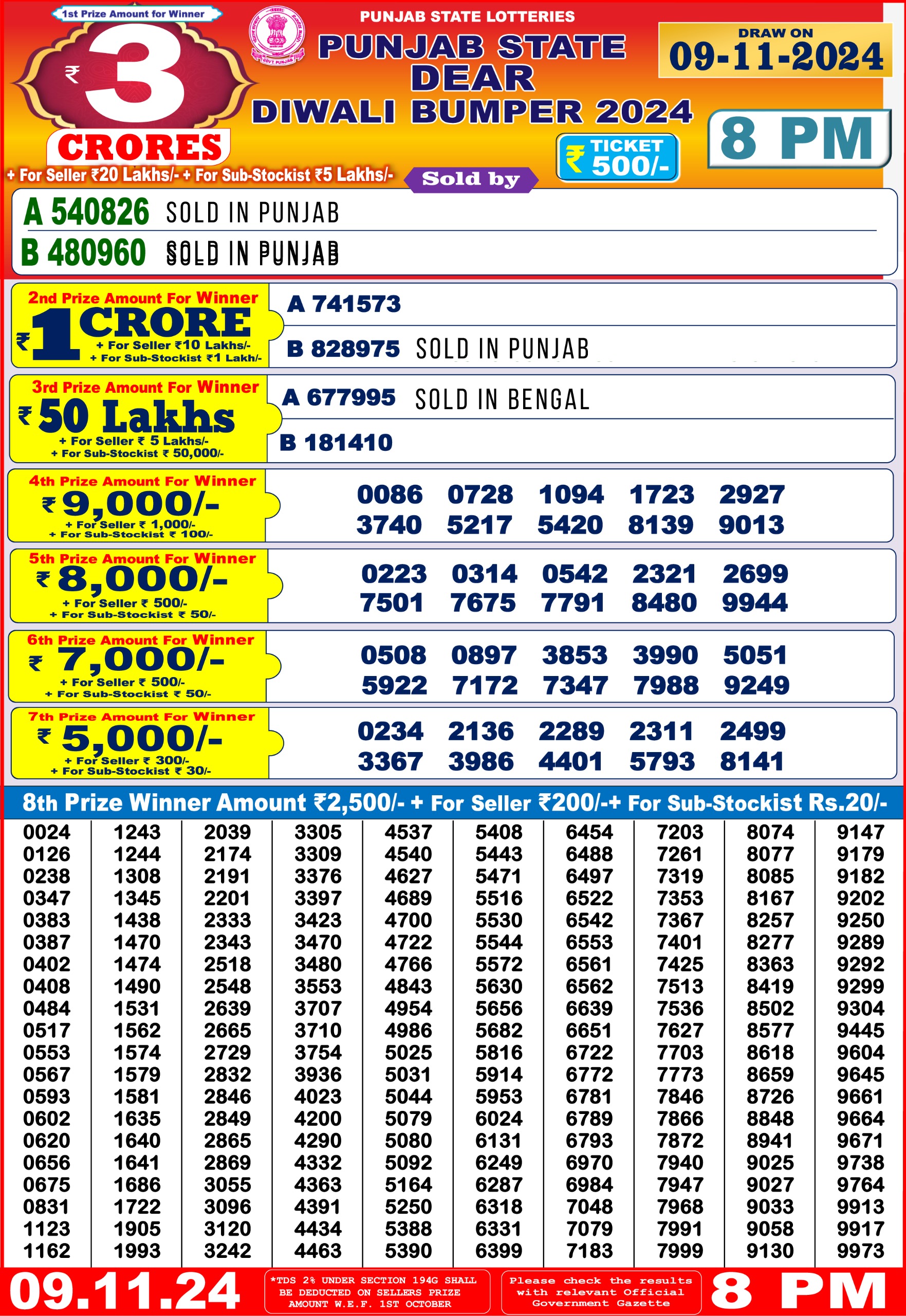 Lottery Result Today November 9, 2024