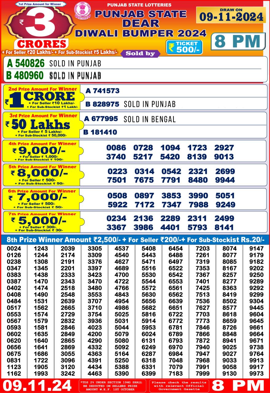 Lottery Result Today November 9, 2024