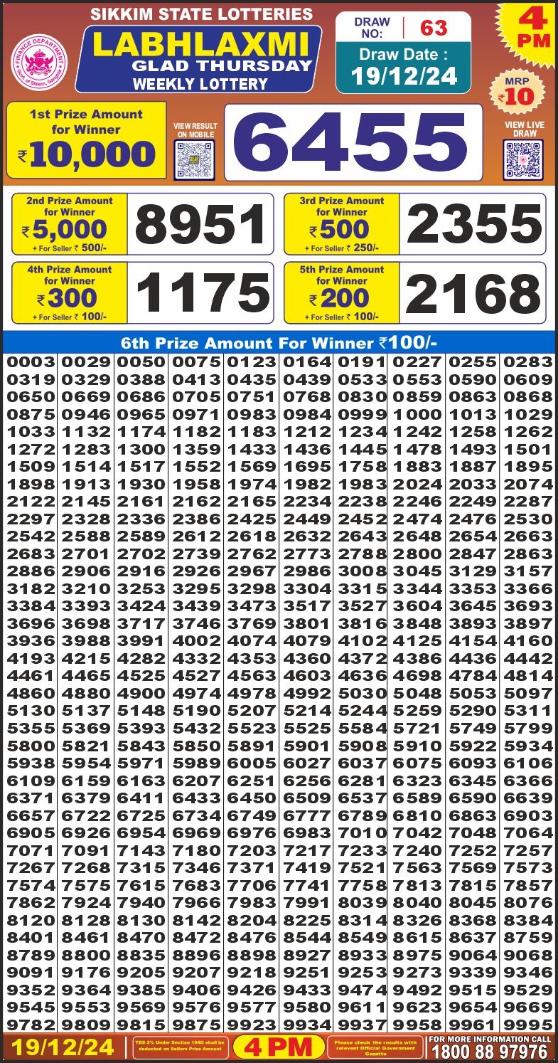 Lottery Result Today December 19, 2024