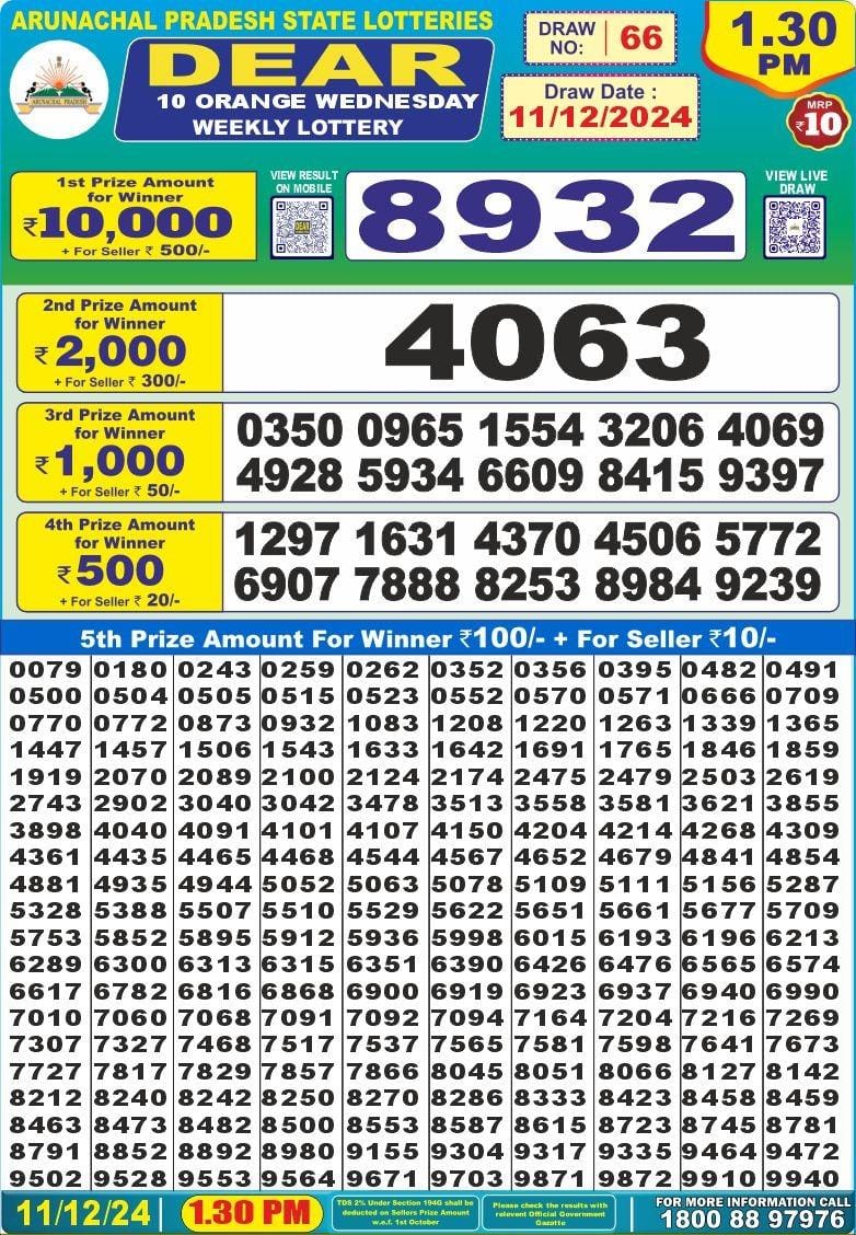 Lottery Result Today December 11, 2024